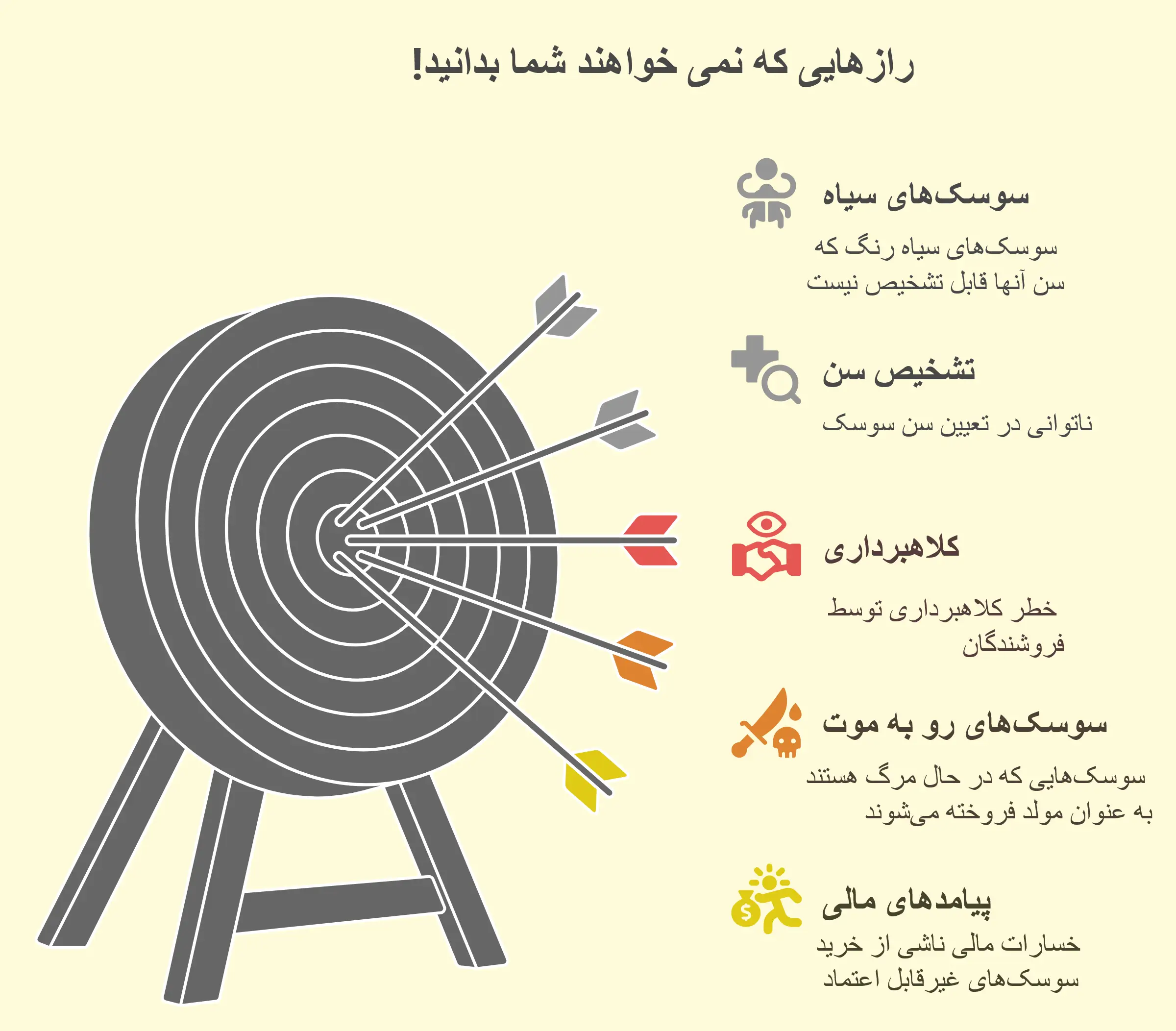 اینفوگرافیک هشدار خرید سوسک تاریکی (مولد میلورم)