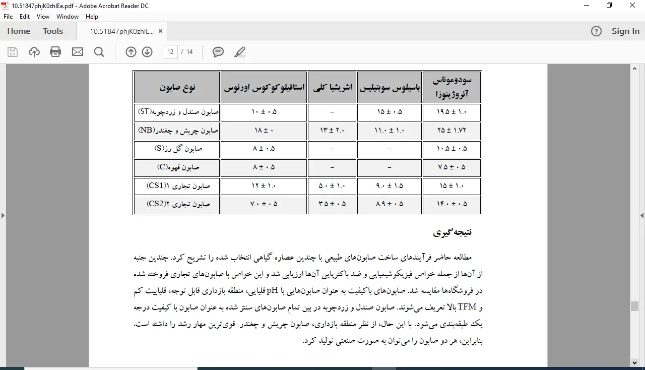 خرید و قیمت فرمول صابون طبیعی