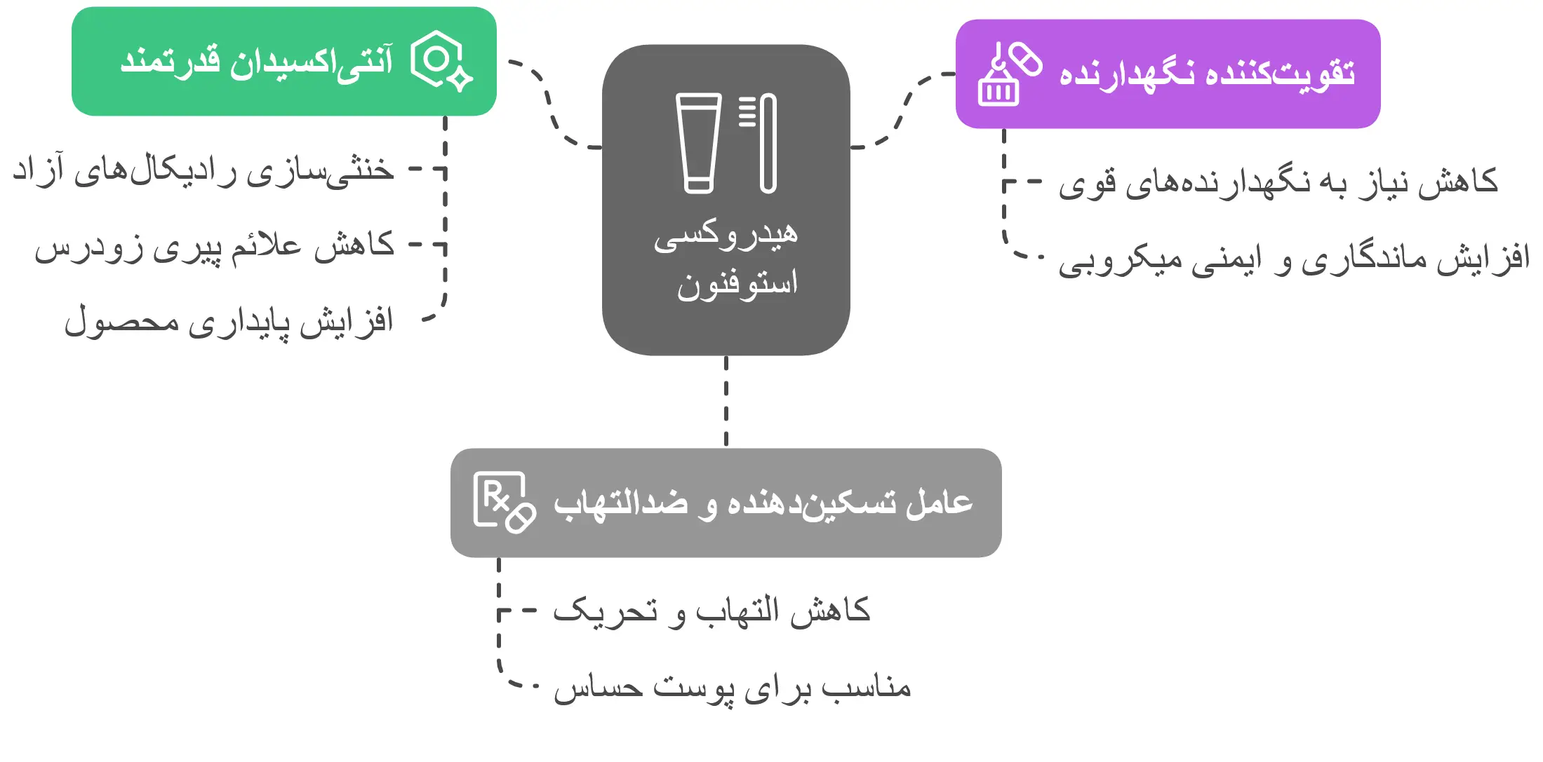 مزایای کلیدی هیدروکسی استوفنون در محصولات آرایشی و بهداشتی