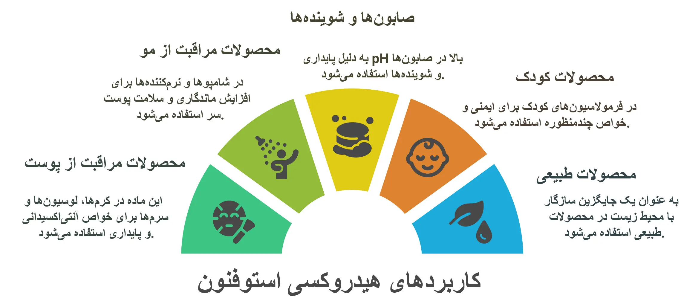 کاربردهای هیدروکسی استوفنون در فرمولاسیون‌های آرایشی و بهداشتی