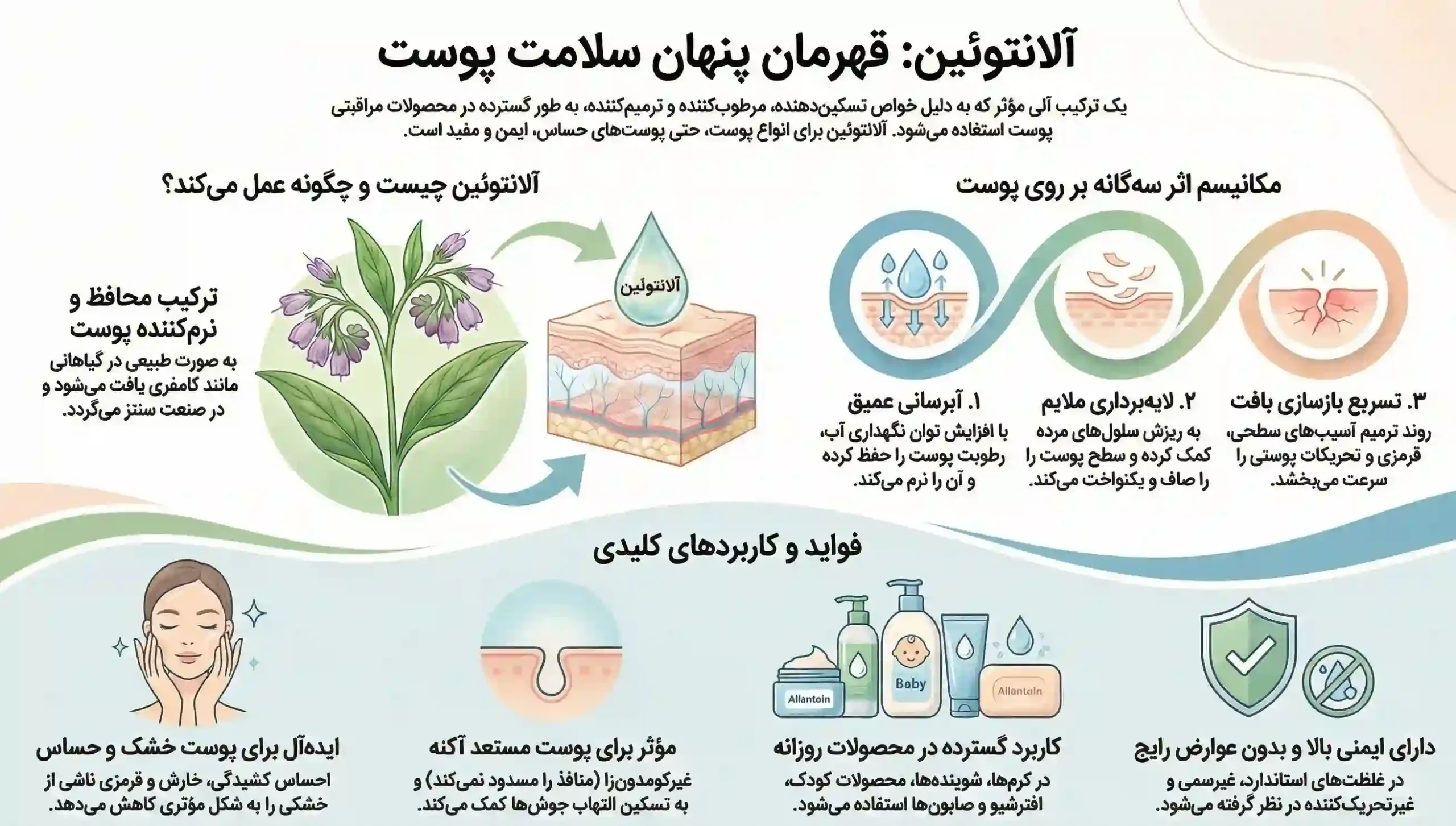 خواص آلانتوئین برای پوست