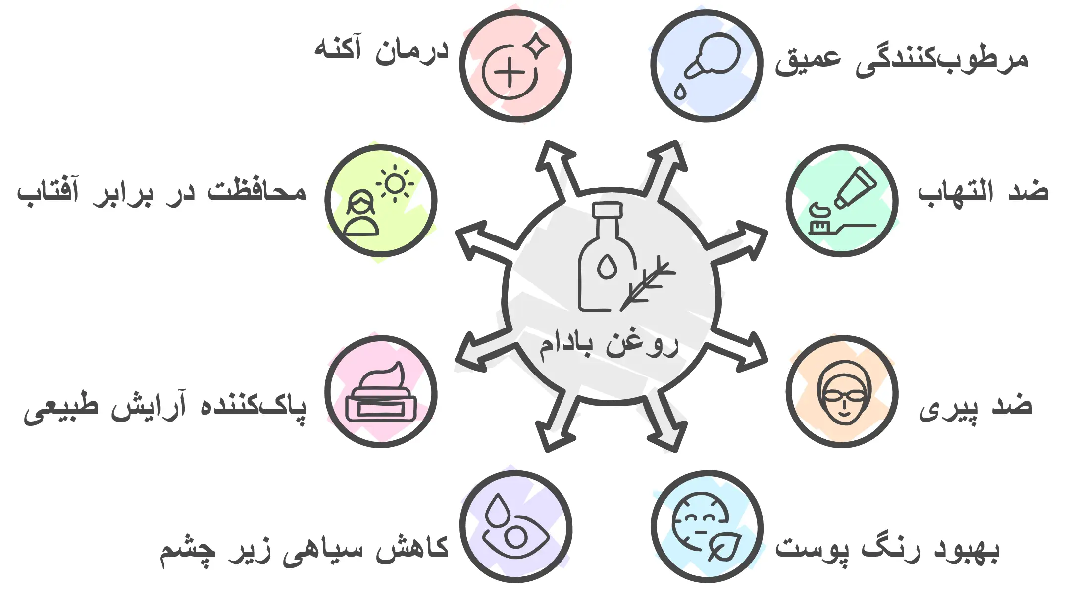 خواص روغن بادام برای پوست