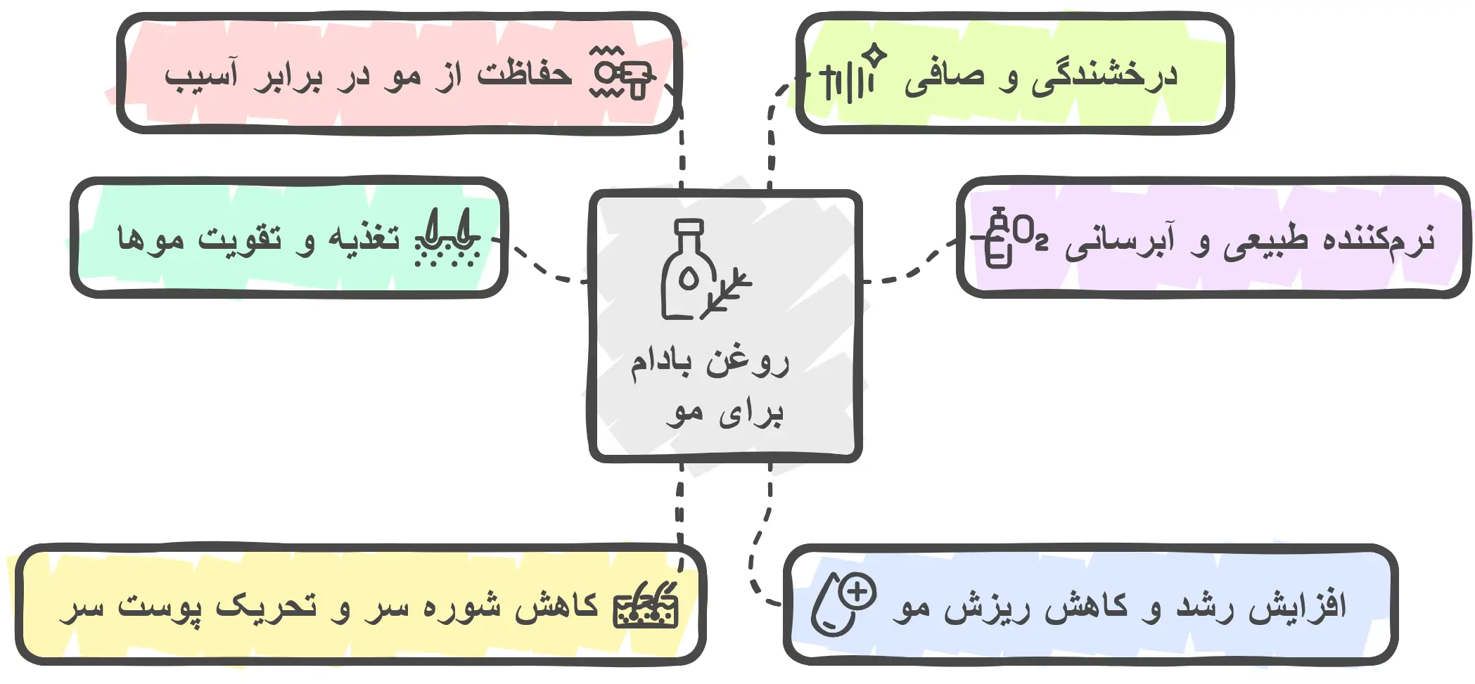 خواص روغن بادام برای مو