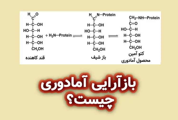 بازآرایی آمادوری چیست؟