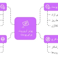 خواص پودر پودر اروروت برای پوست