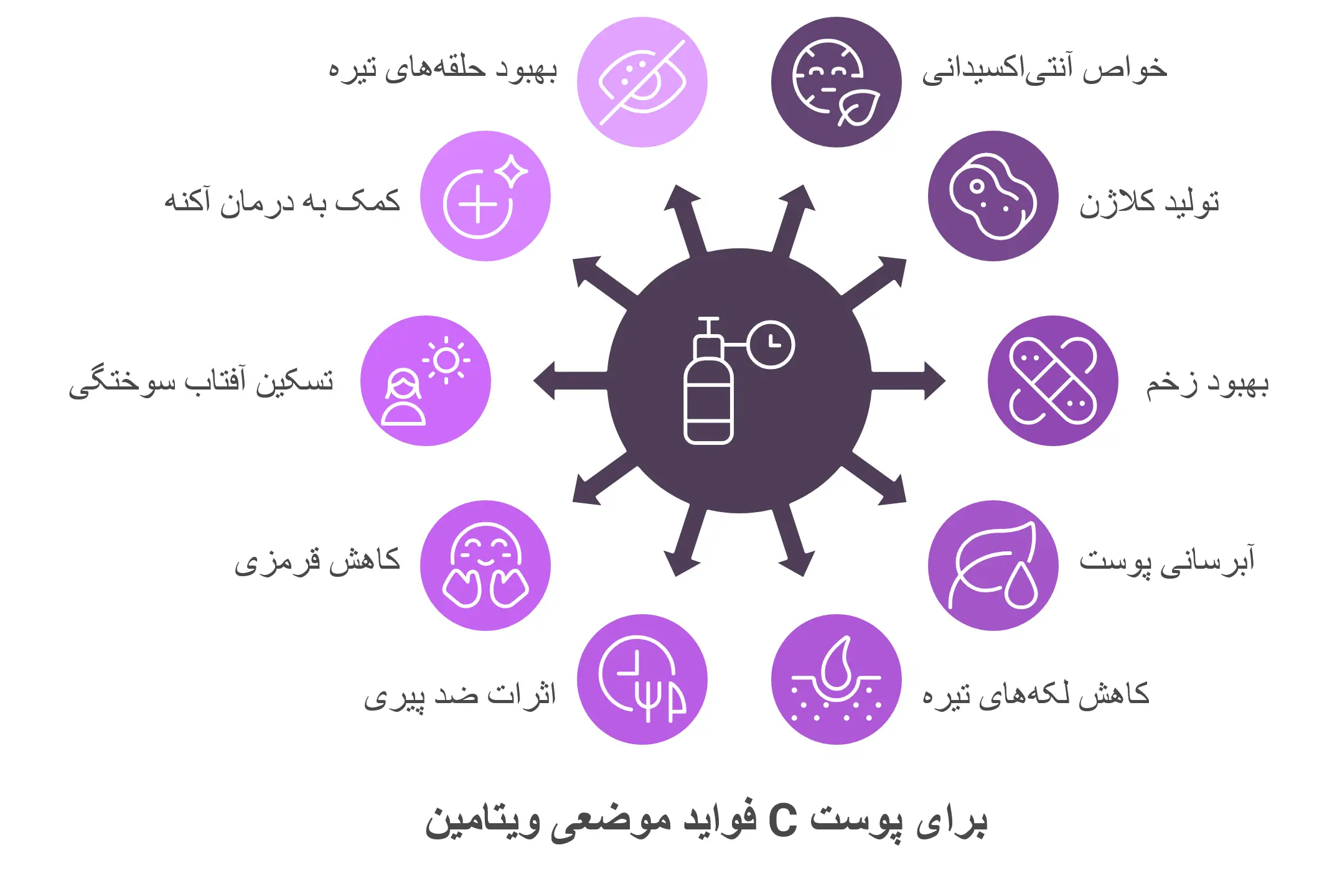 اسکوربیک اسید (ویتامین c) برای پوست