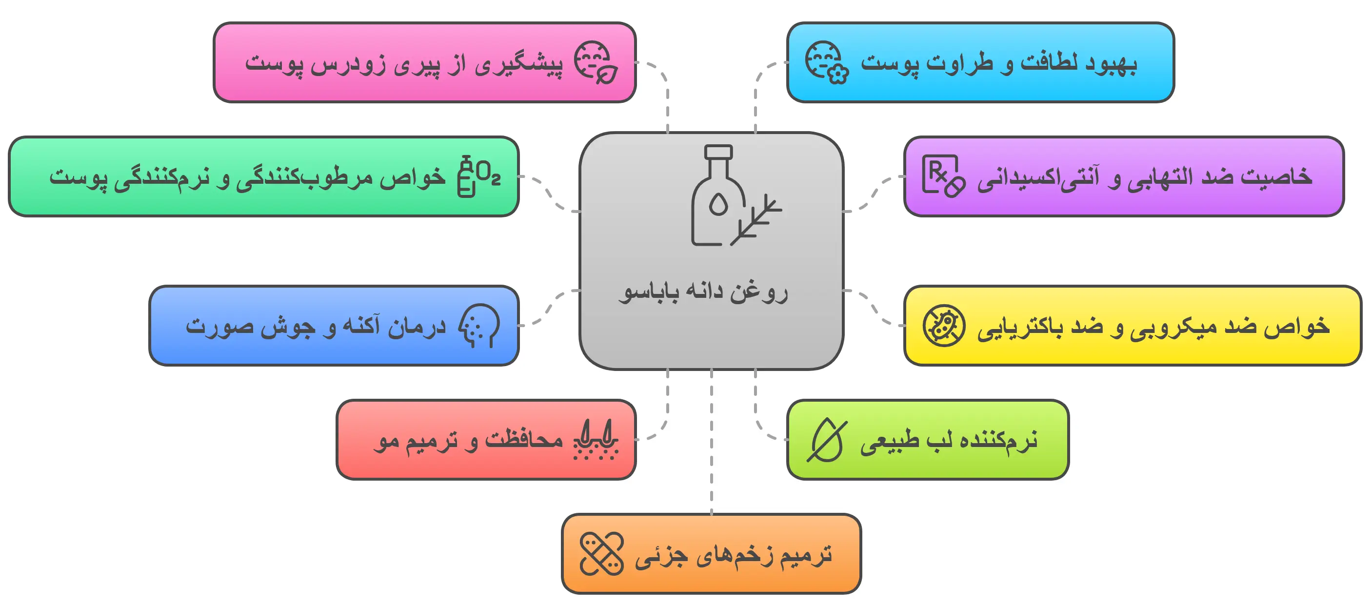 خواص روغن دانه باباسو برای پوست و مو
