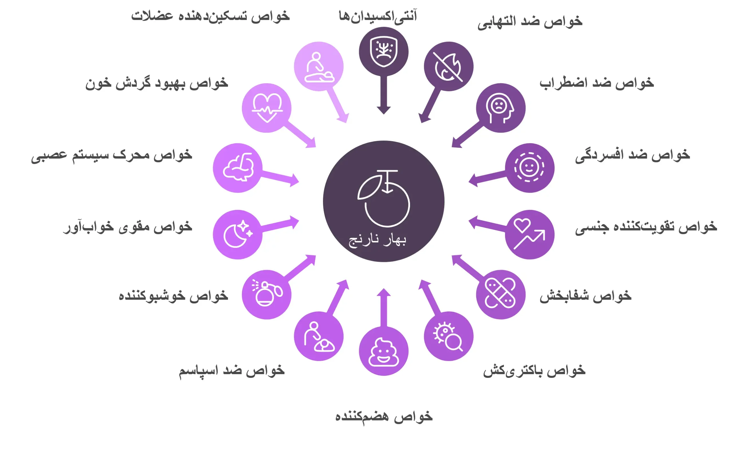 خواص درمانی بی‌نظیر اسانس بهار نارنج
