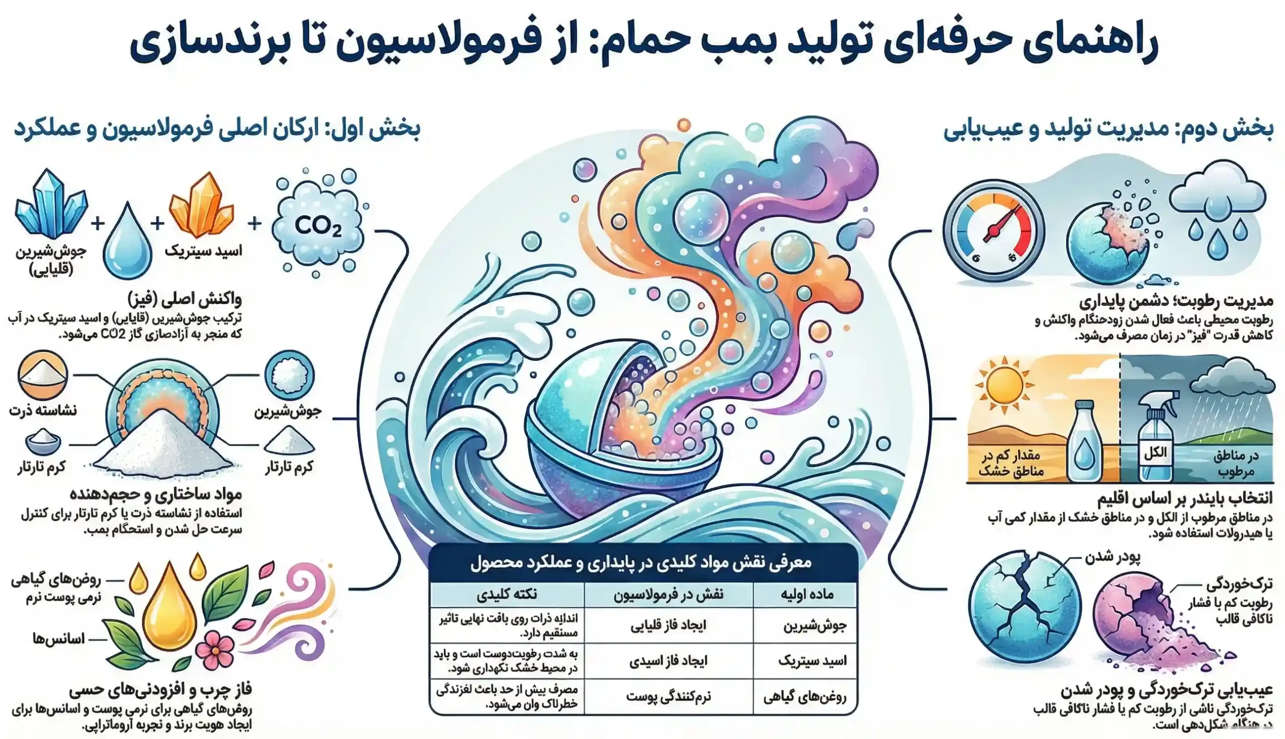 اینفوگرافیک بمب حمام