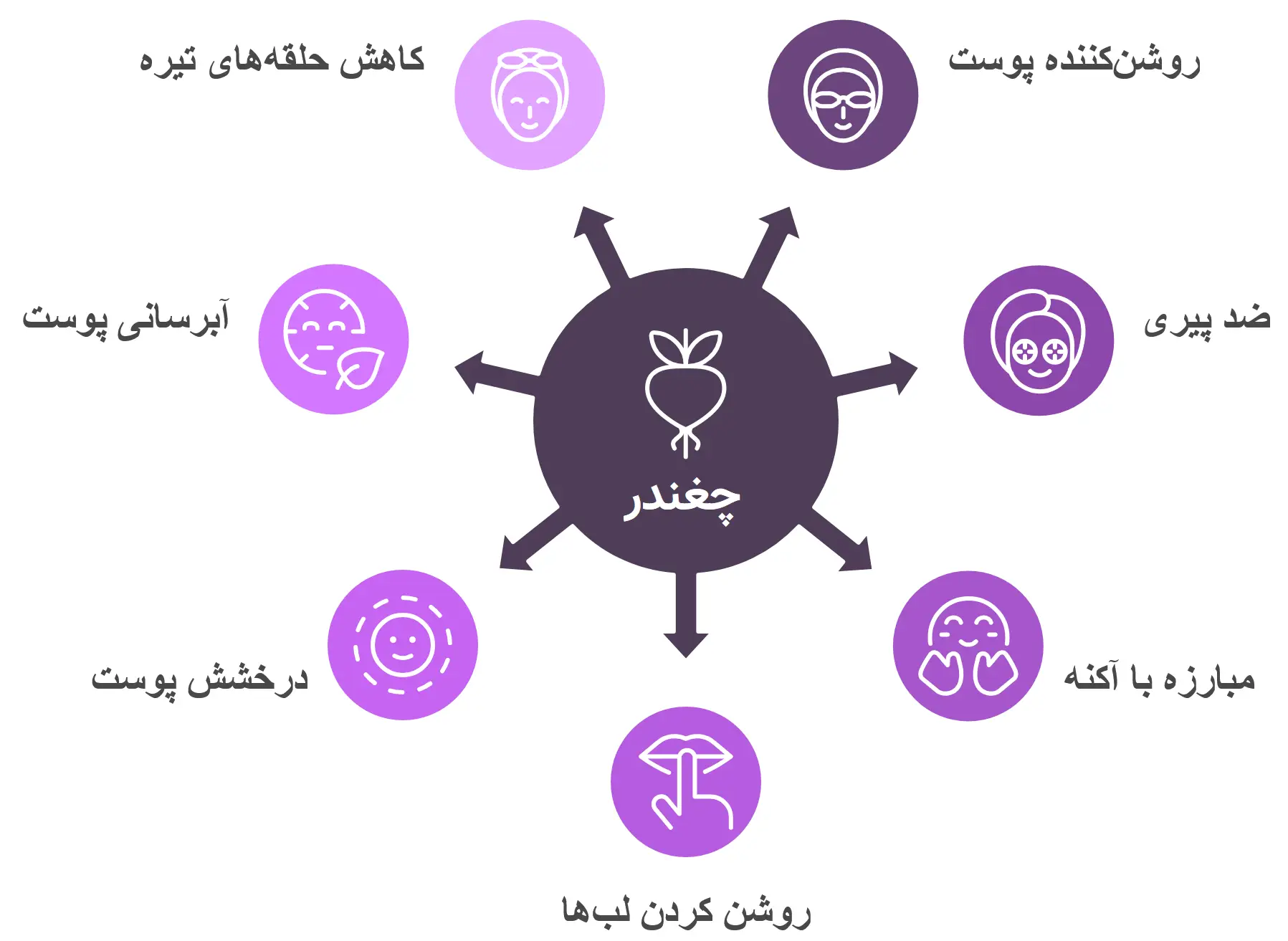 خواص چغندر برای سلامت و زیبایی پوست