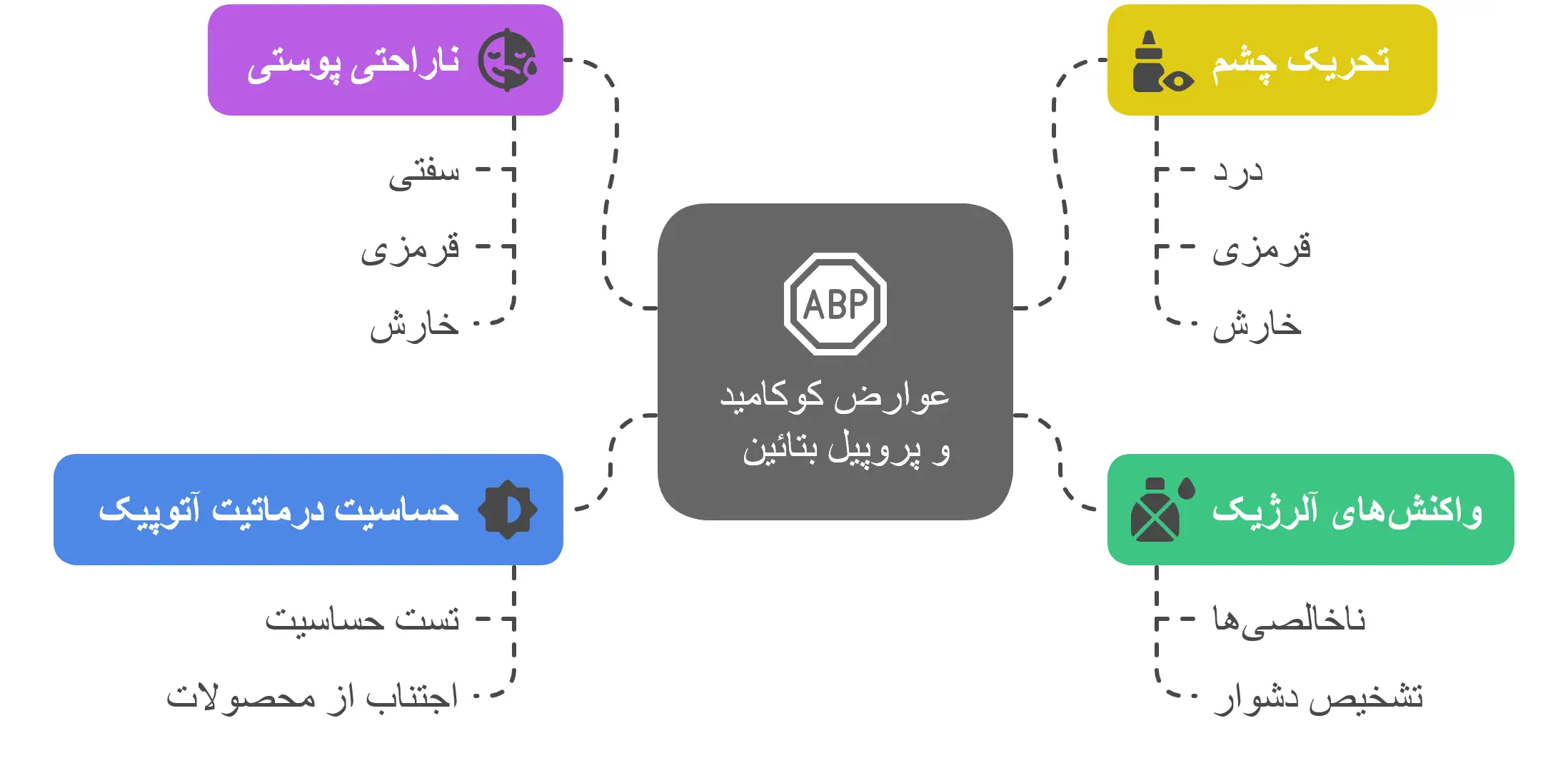 ایمنی و عوارض جانبی کوکامید و پروپیل بتائین