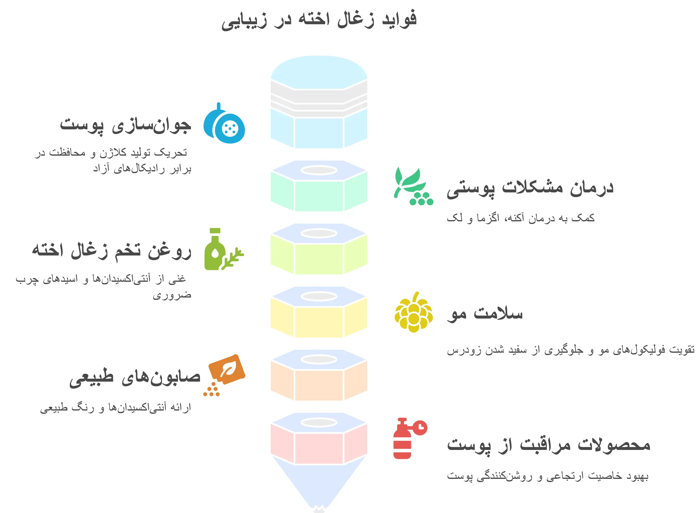 زغال اخته در محصولات آرایشی و بهداشتی
