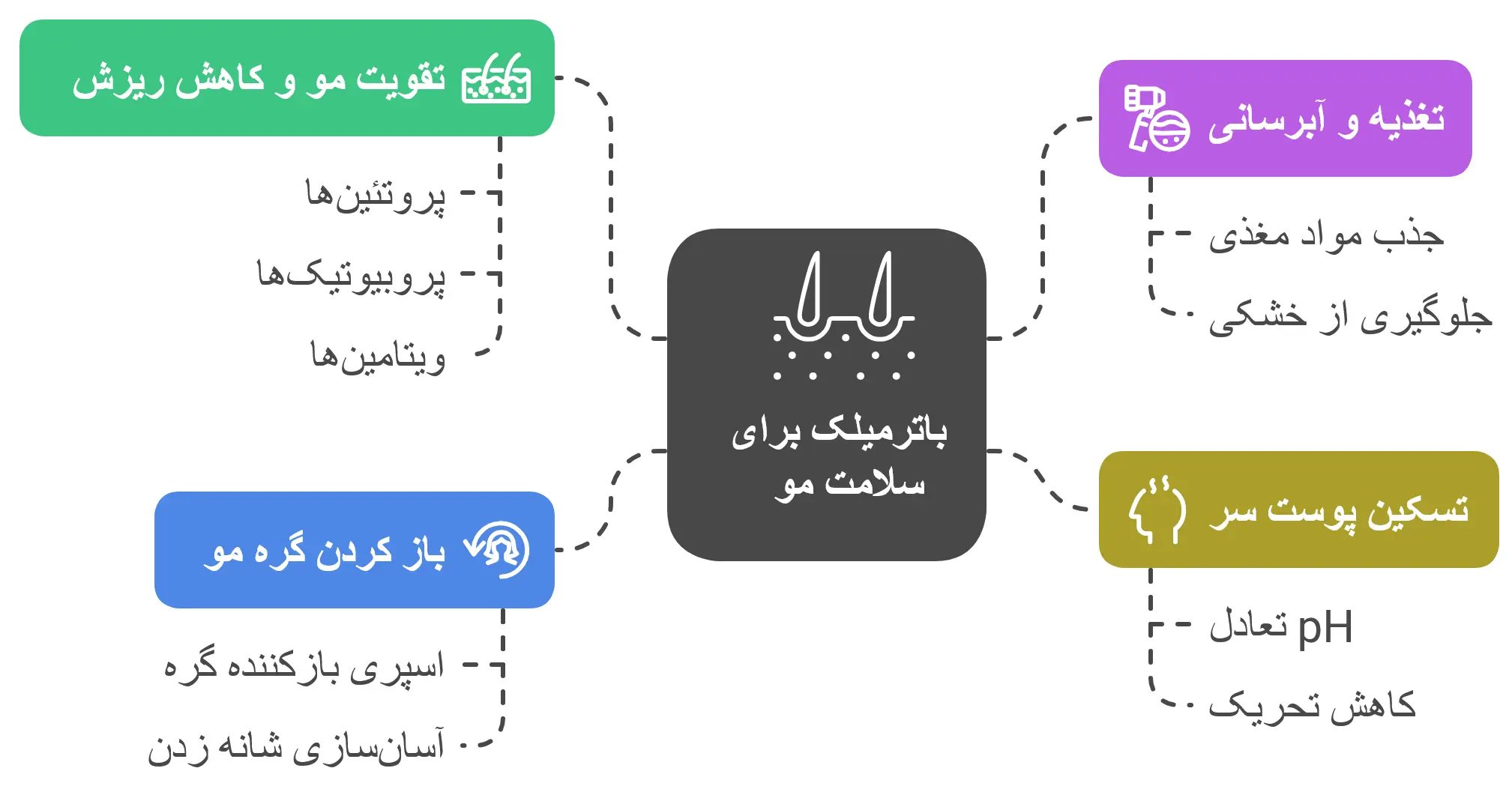 خواص باترمیلک برای سلامت مو