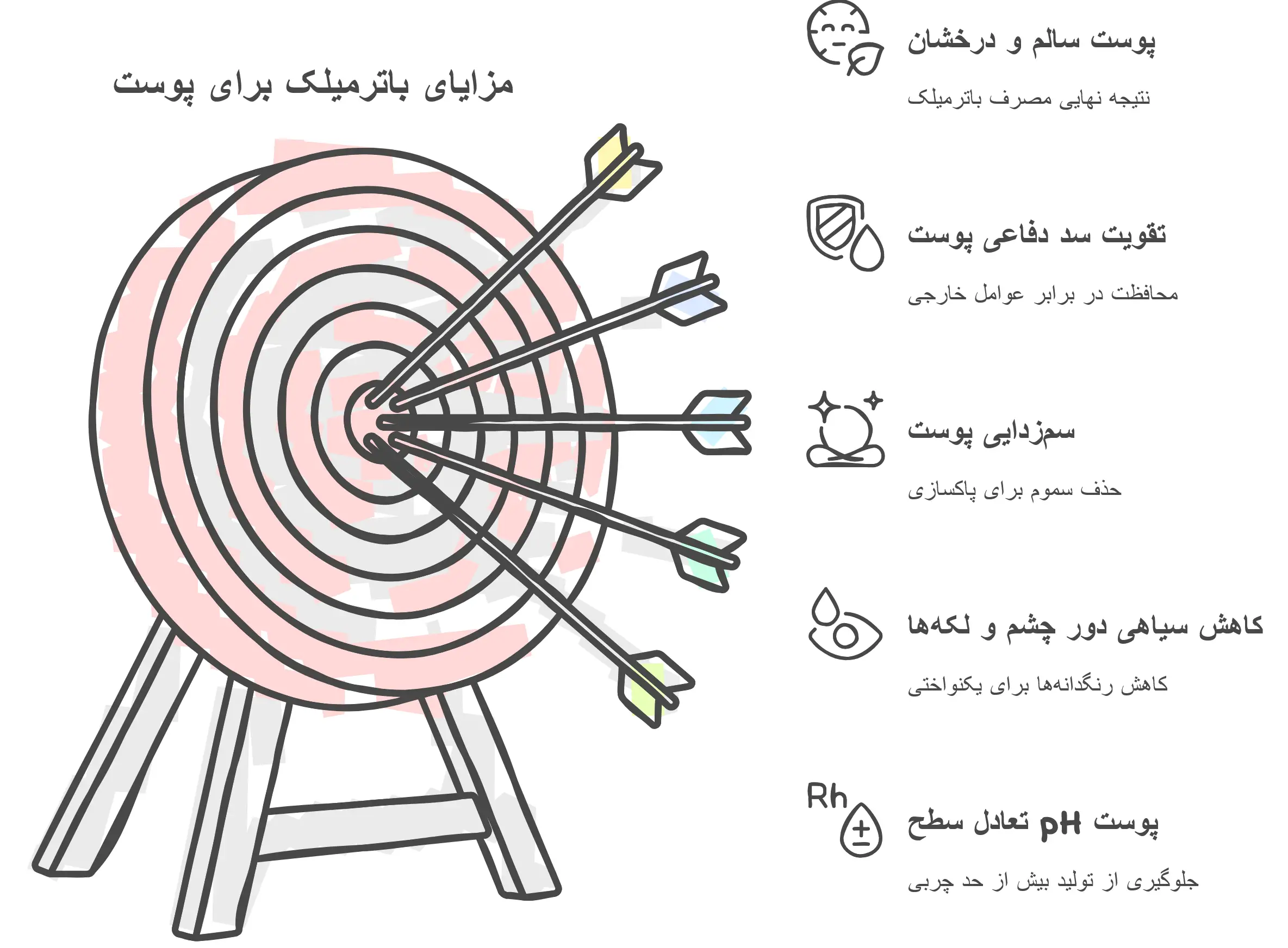 خواص باترمیلک برای سلامت پوست