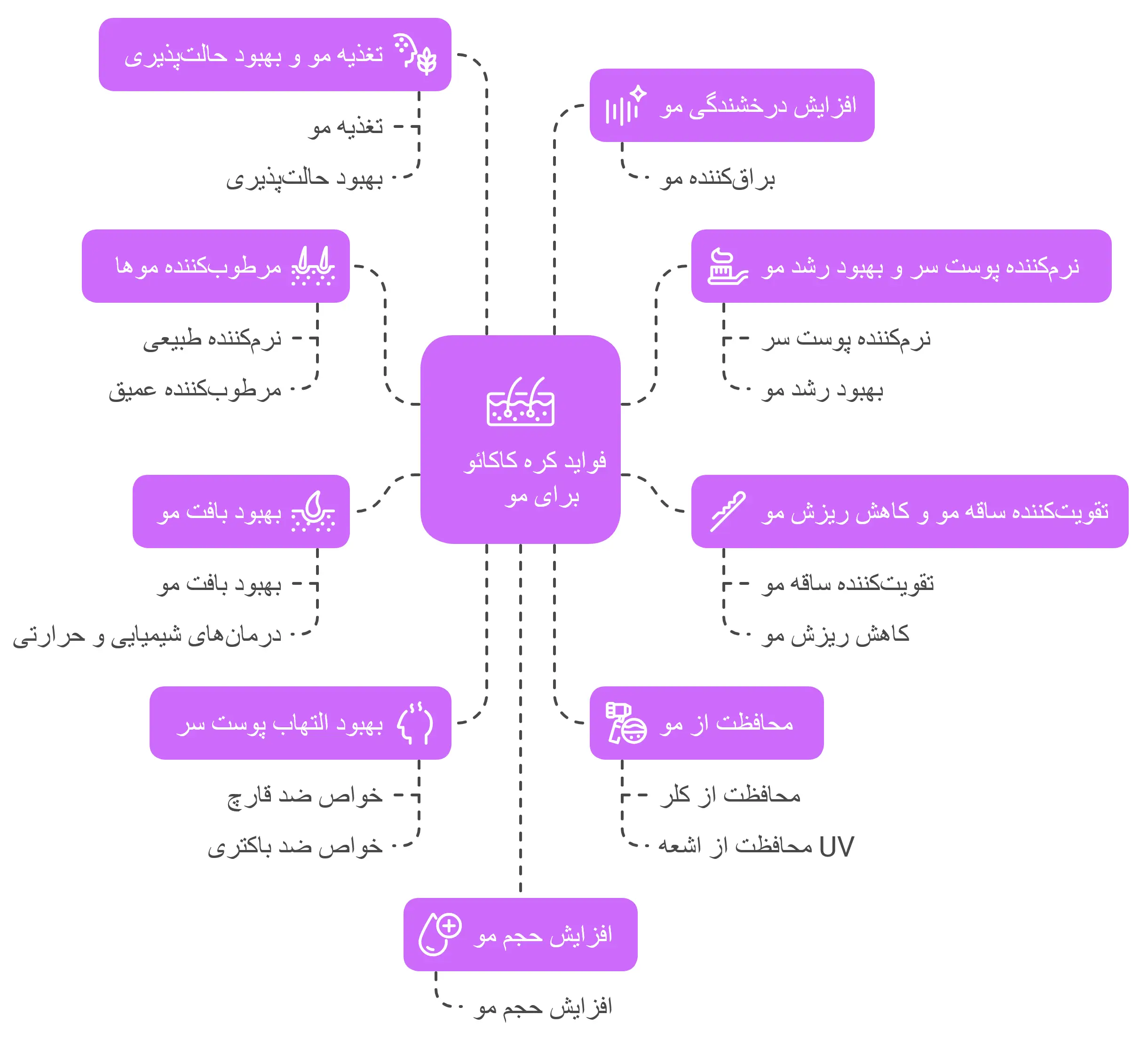فواید کره کاکائو برای مو