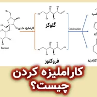 کاراملیزه کردن چیست؟