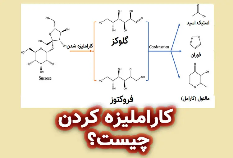 کاراملیزه کردن چیست؟