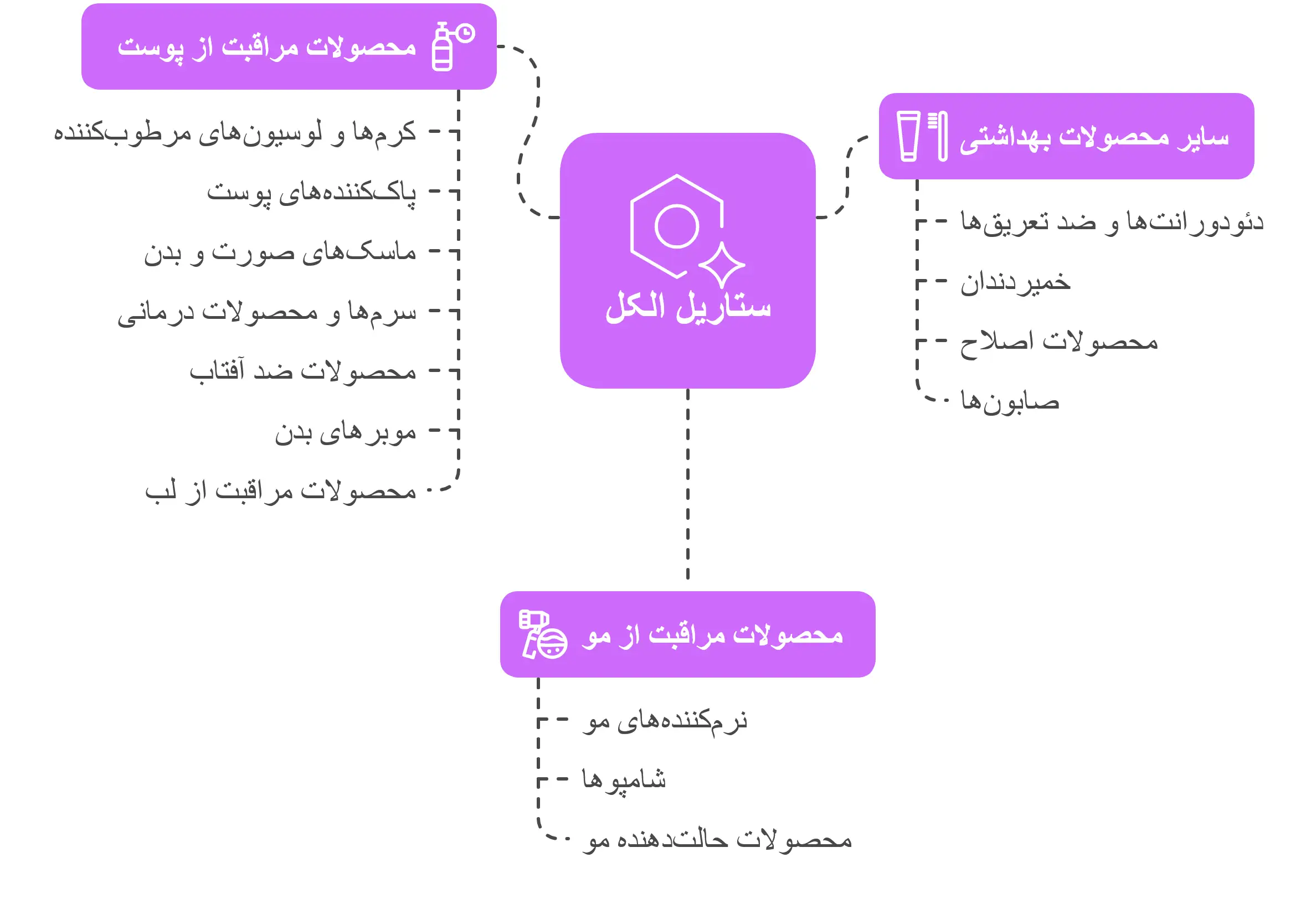 کاربردهای ستاریل الکل در محصولات آرایشی و بهداشتی