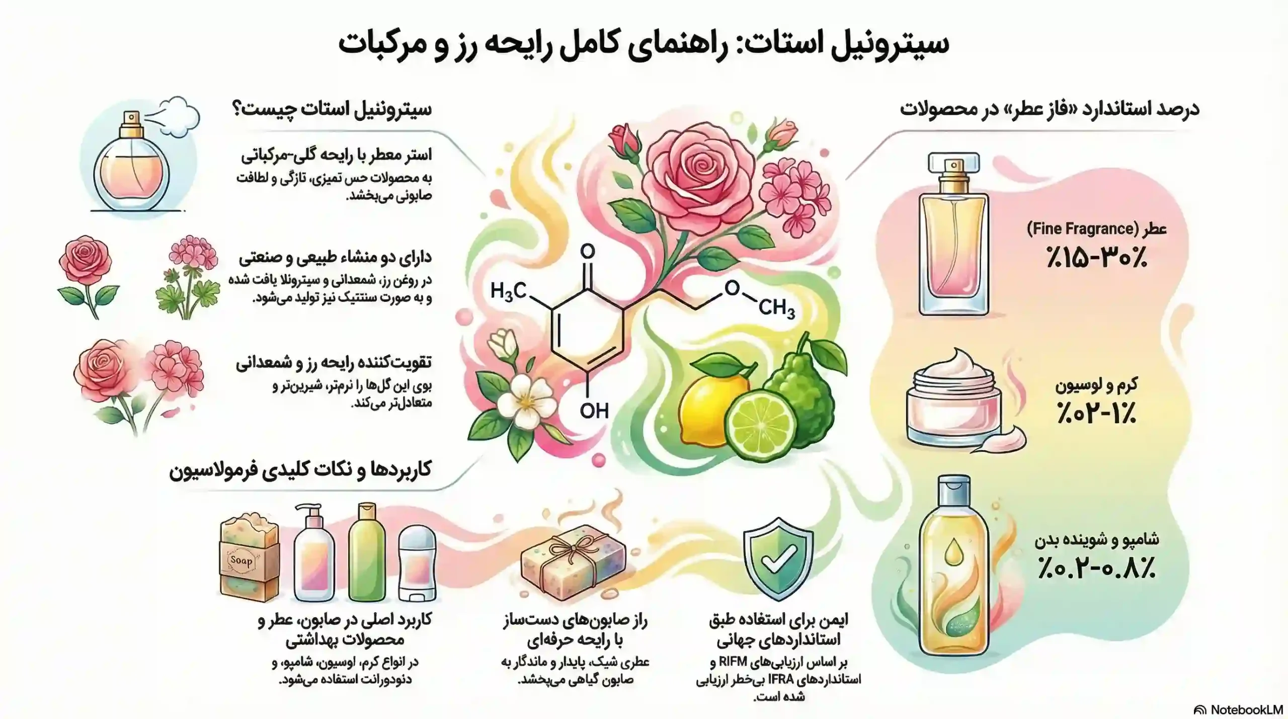 خواص سیترونلیل استات در عطرسازی و ساخت صابون
