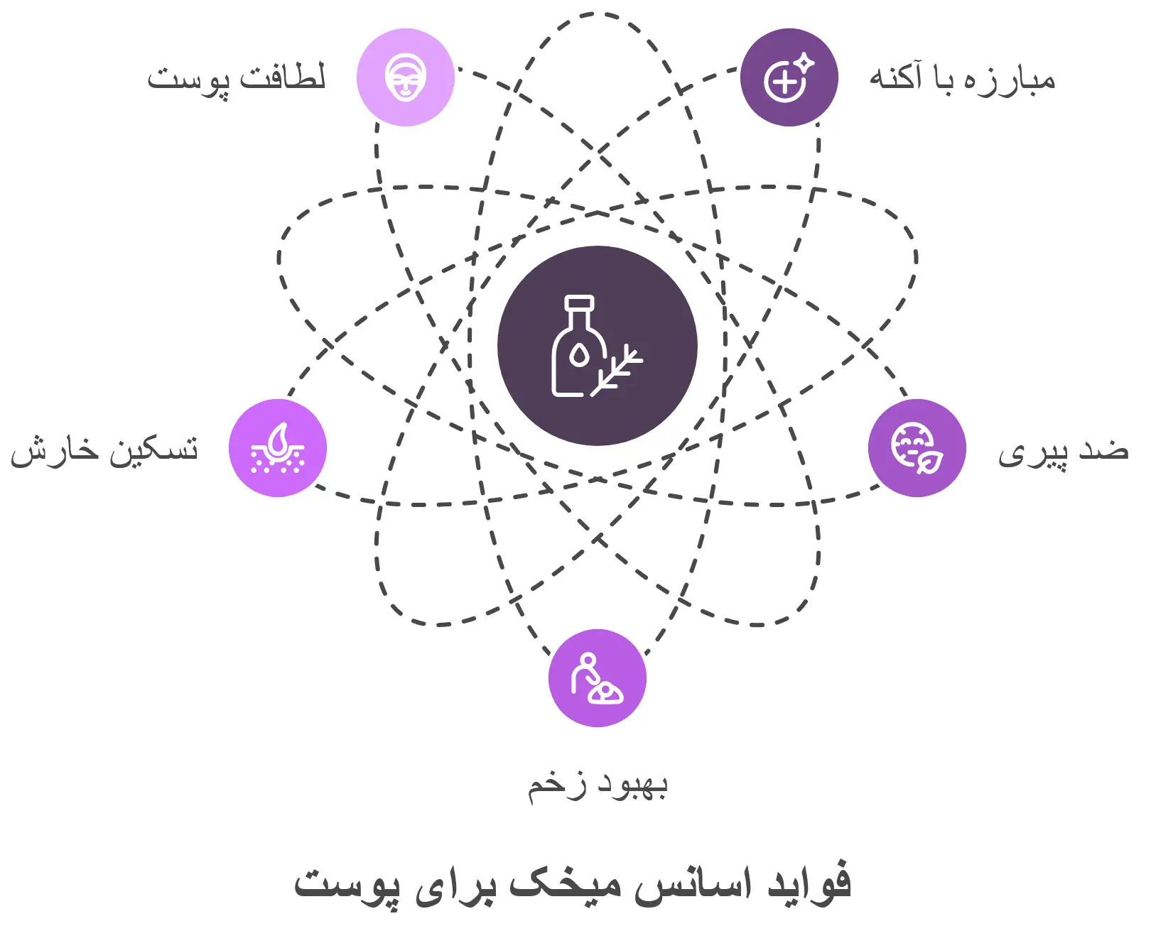 خواص اسانس میخک برای پوست