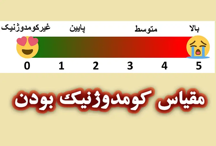 مقیاس کومدوژنیک بودن (کومدون زایی)