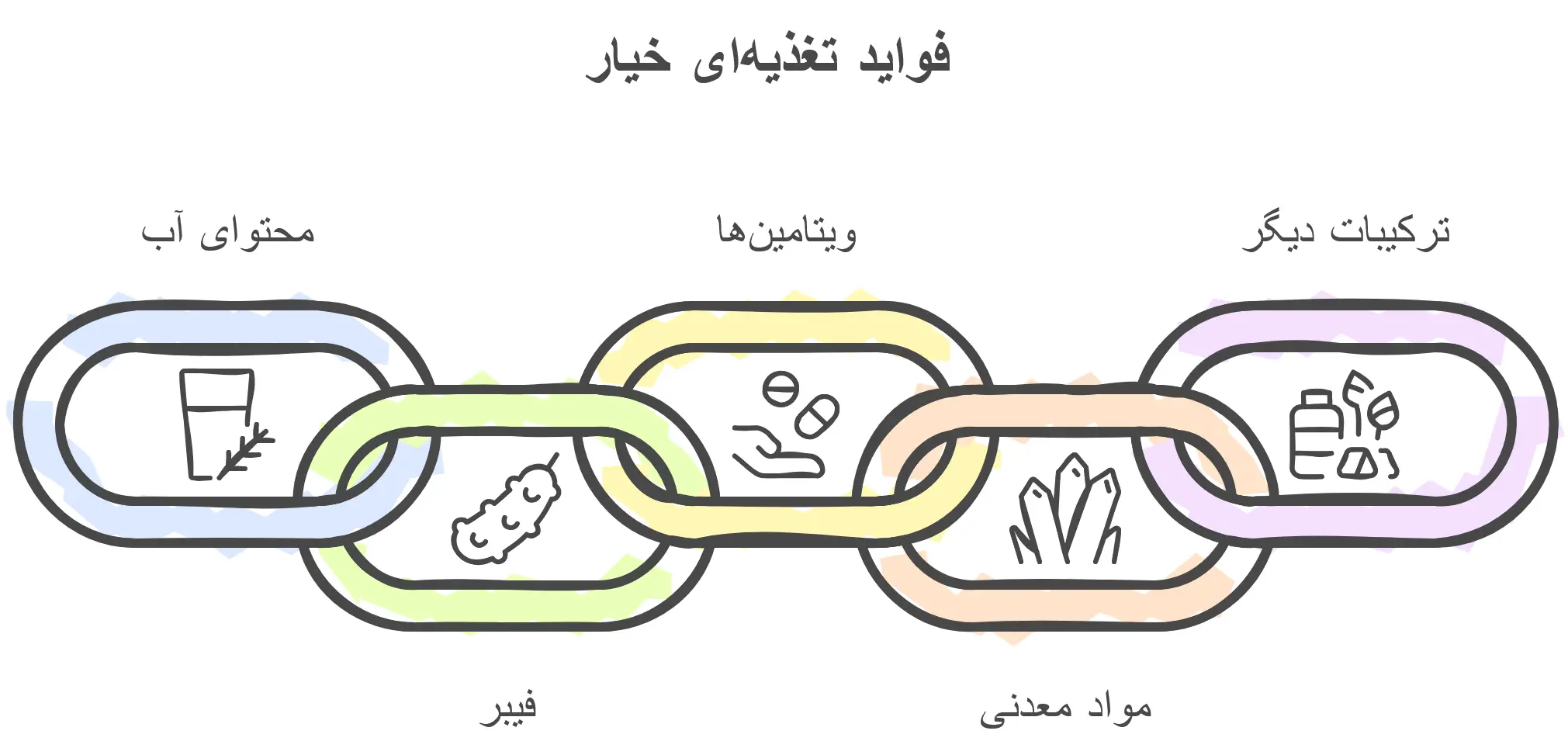مواد مغذی در خیار