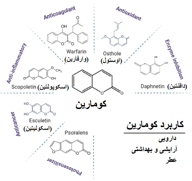 کاربردها و خواص کومارین