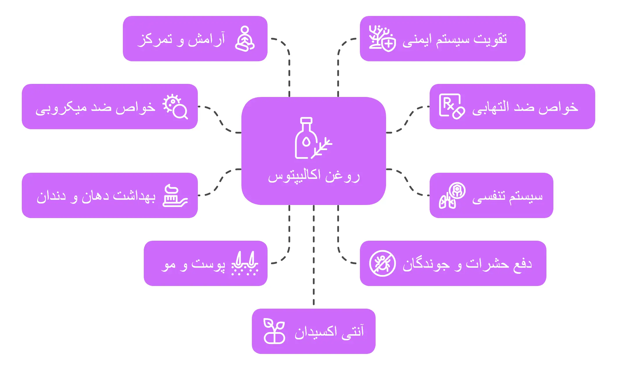 خواص و فواید روغن اکالیپتوس