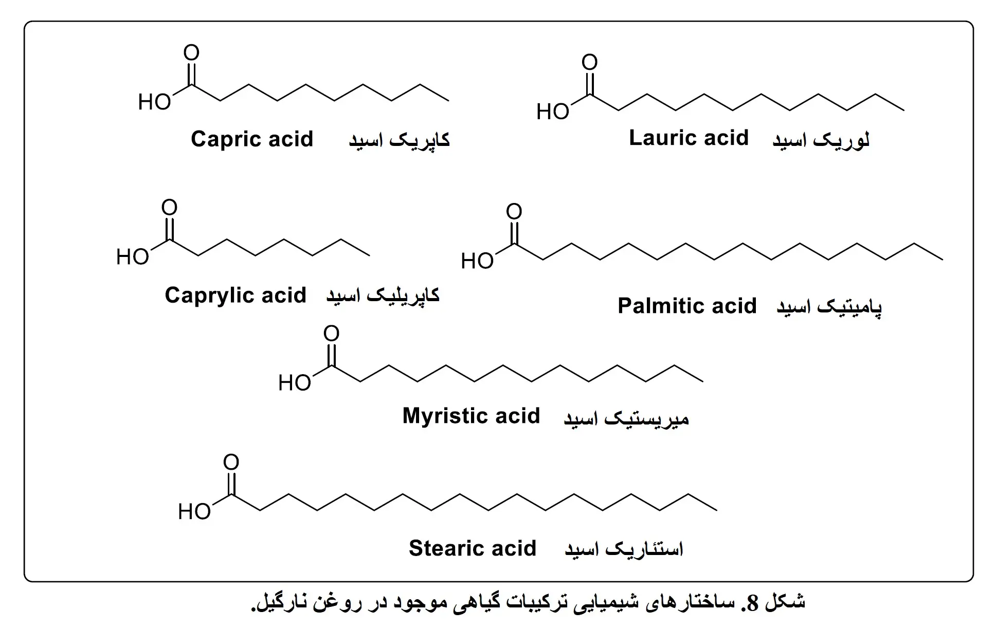 شکل 8. ساختارهای شیمیایی ترکیبات گیاهی موجود در روغن نارگیل.