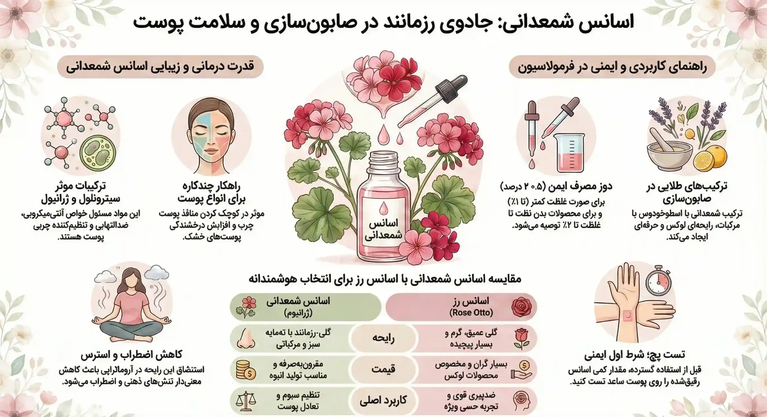 اینفوگرافیک اسانس شمعدانی در صابون سازی