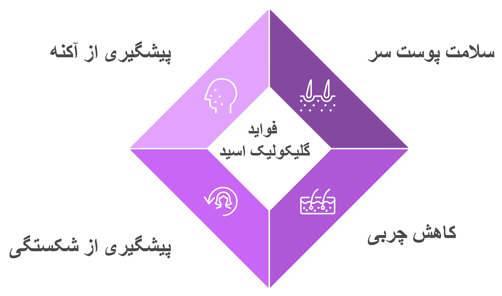 فواید گلیکولیک اسید برای مو و پوست سر فواید گلیکولیک اسید برای مو و پوست سر