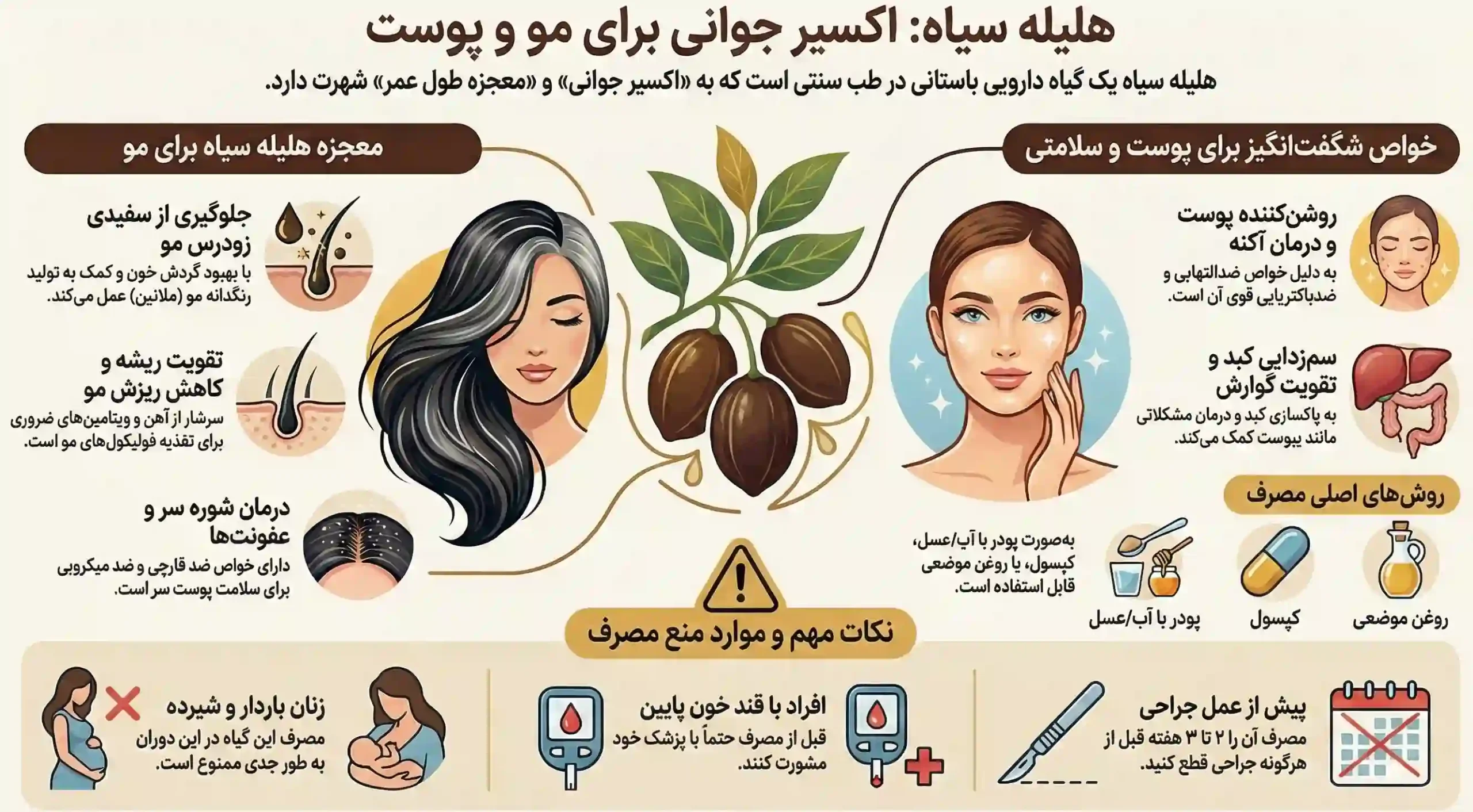 خواص هلیله سیاه