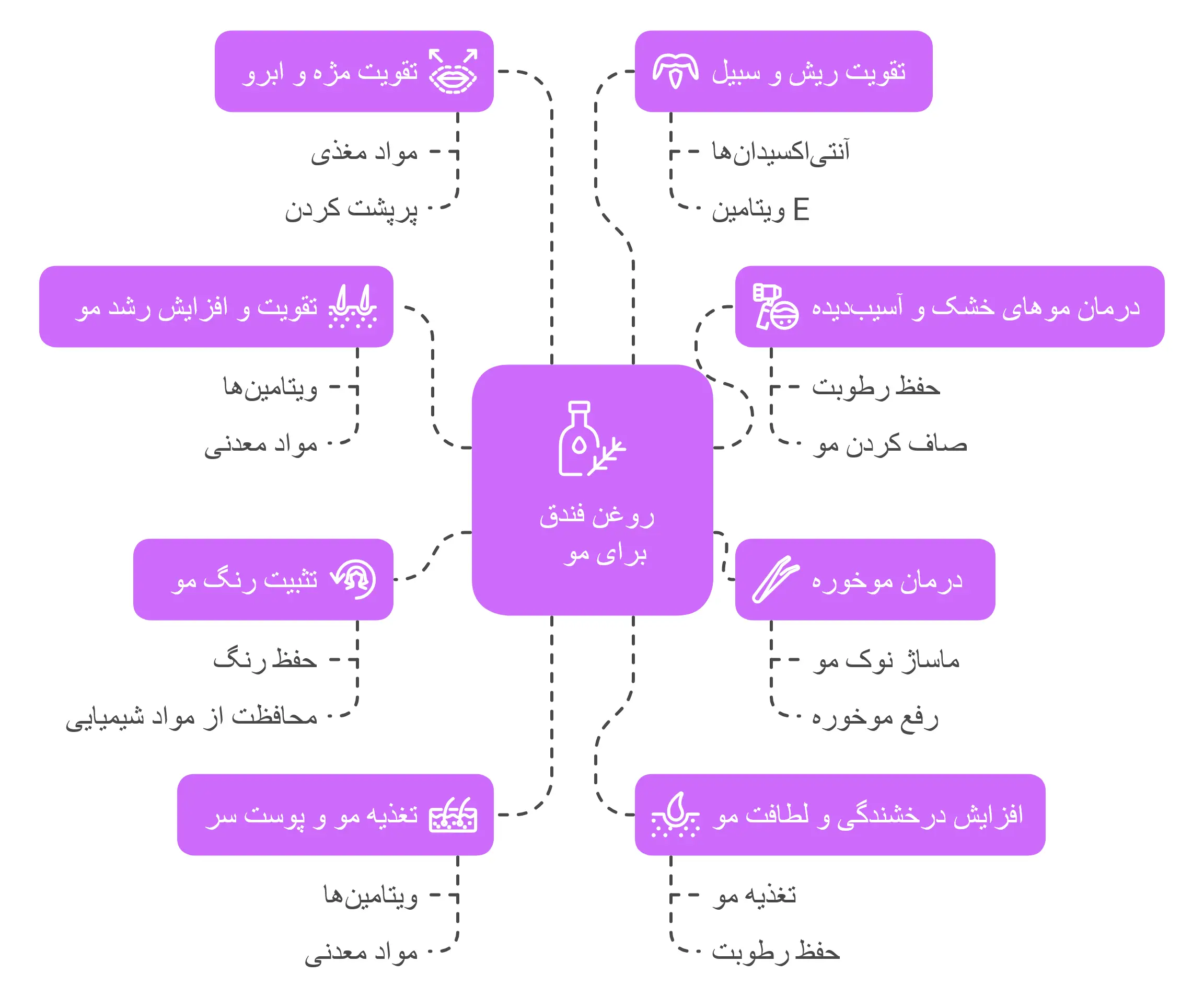 خواص روغن فندق برای مو