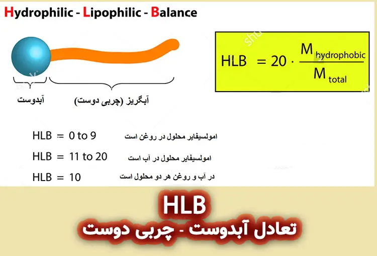 HLB چگونه محاسبه می شود؟