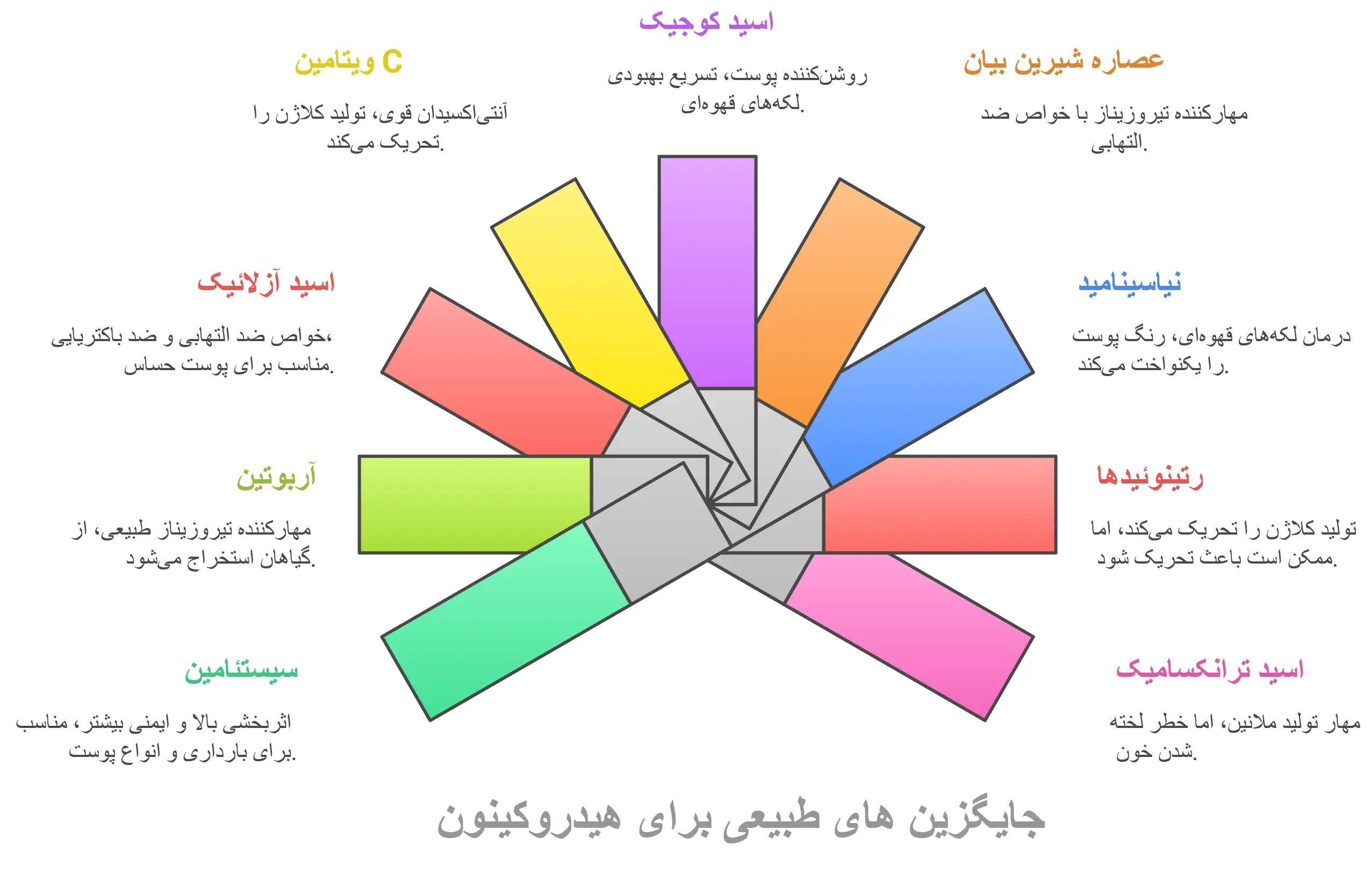 جایگزین‌های طبیعی و ایمن برای هیدروکینون