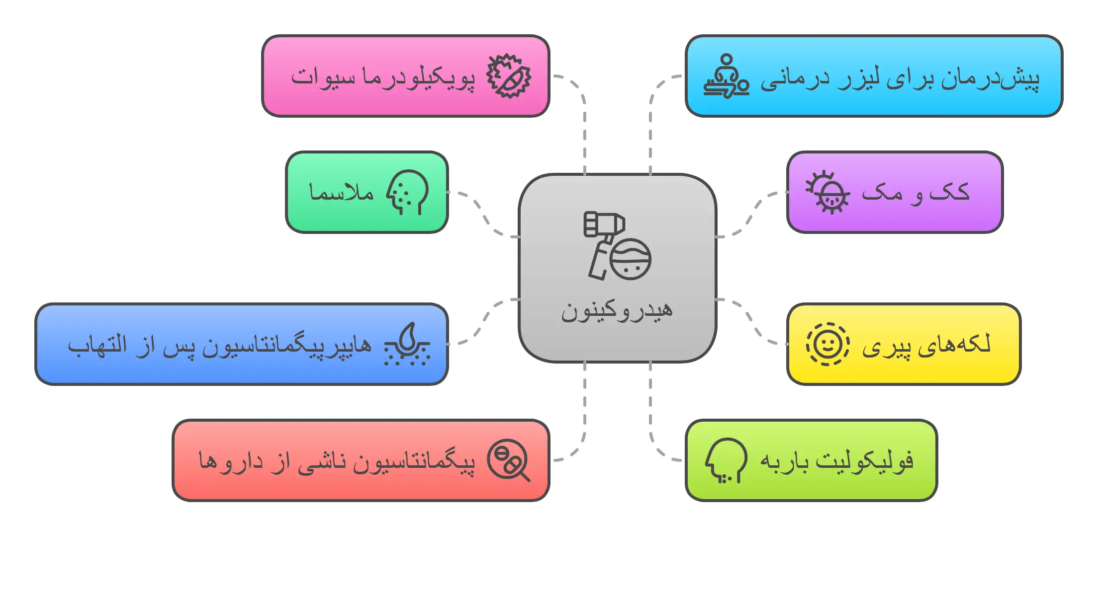 کاربردهای هیدروکینون در درمان مشکلات پوستی