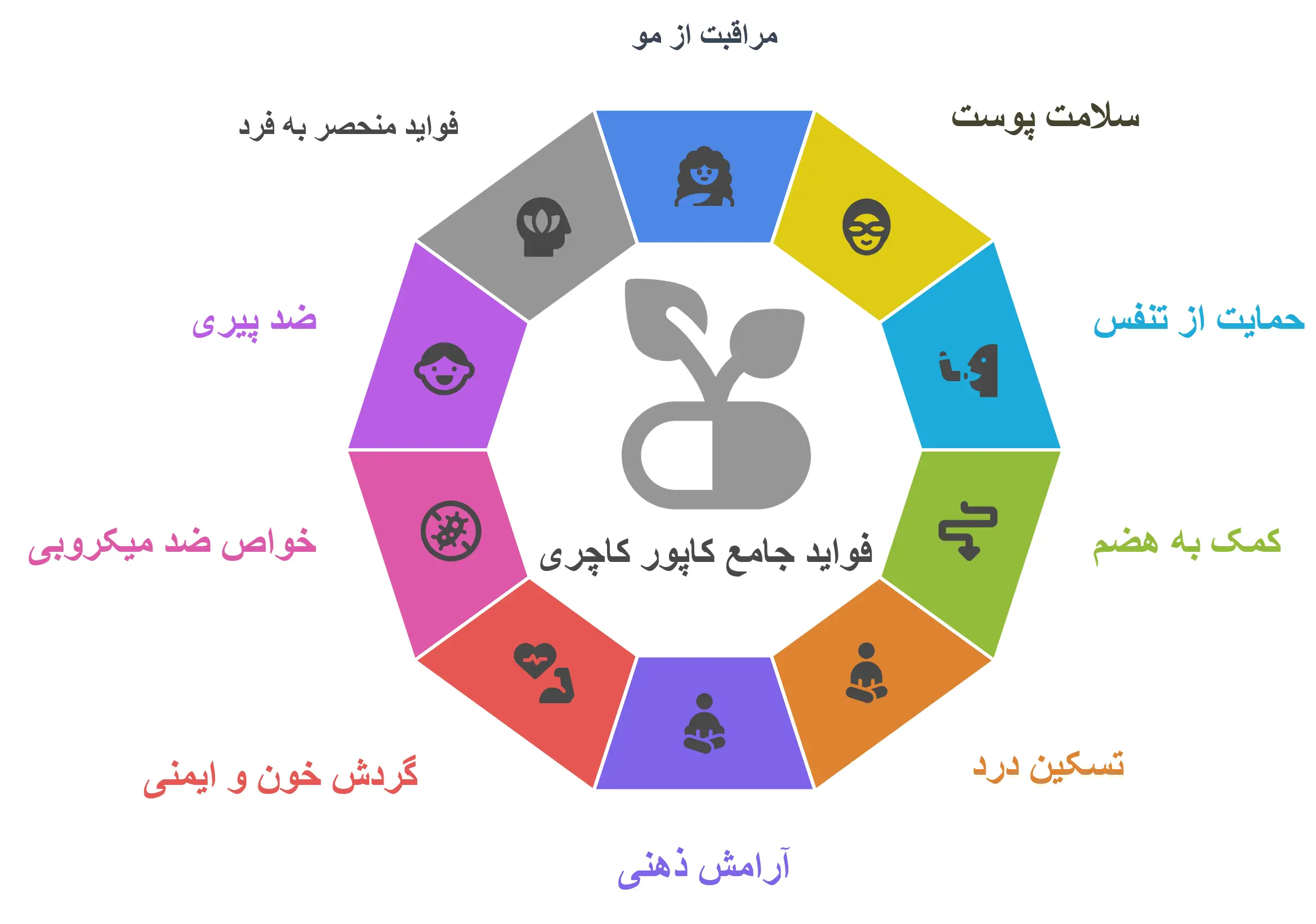فواید اسانس کاپور کاچری
