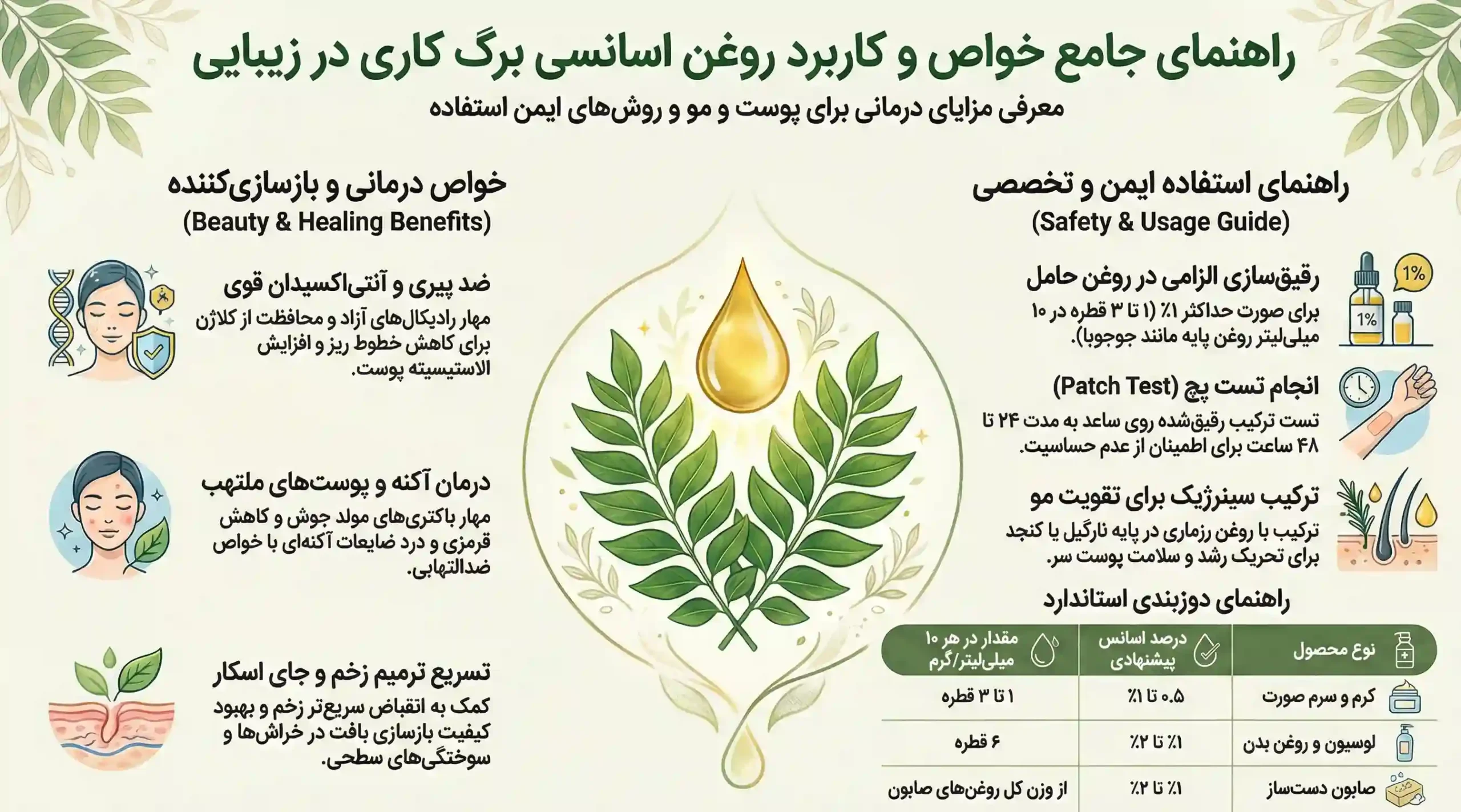 اینفوگرافیک کاربردهای روغن اسانسی