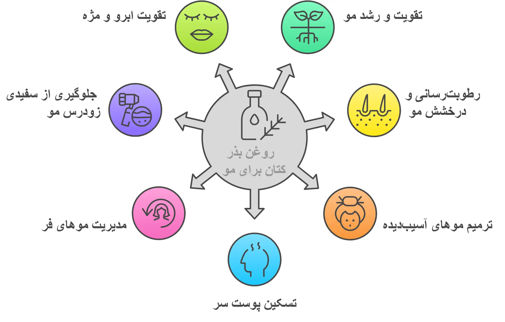 خواص روغن بذر کتان برای مو