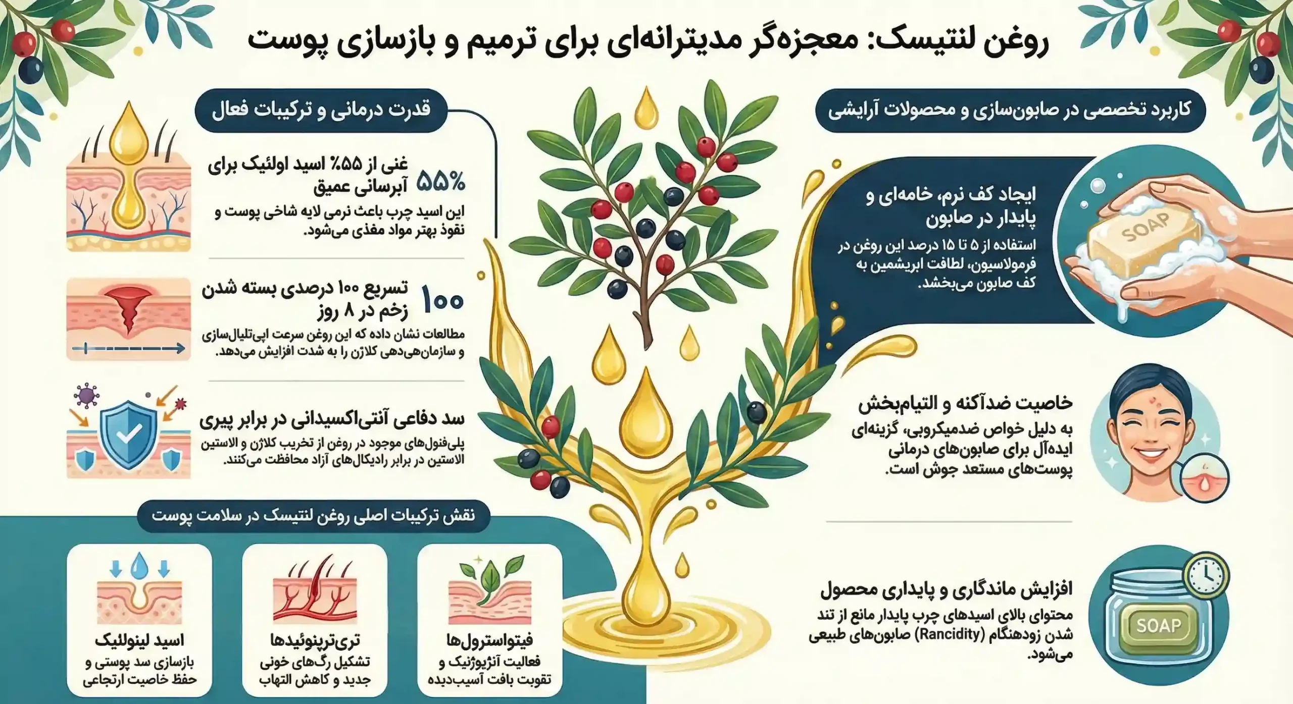اینفوگرافیک روغن لنتیسک
