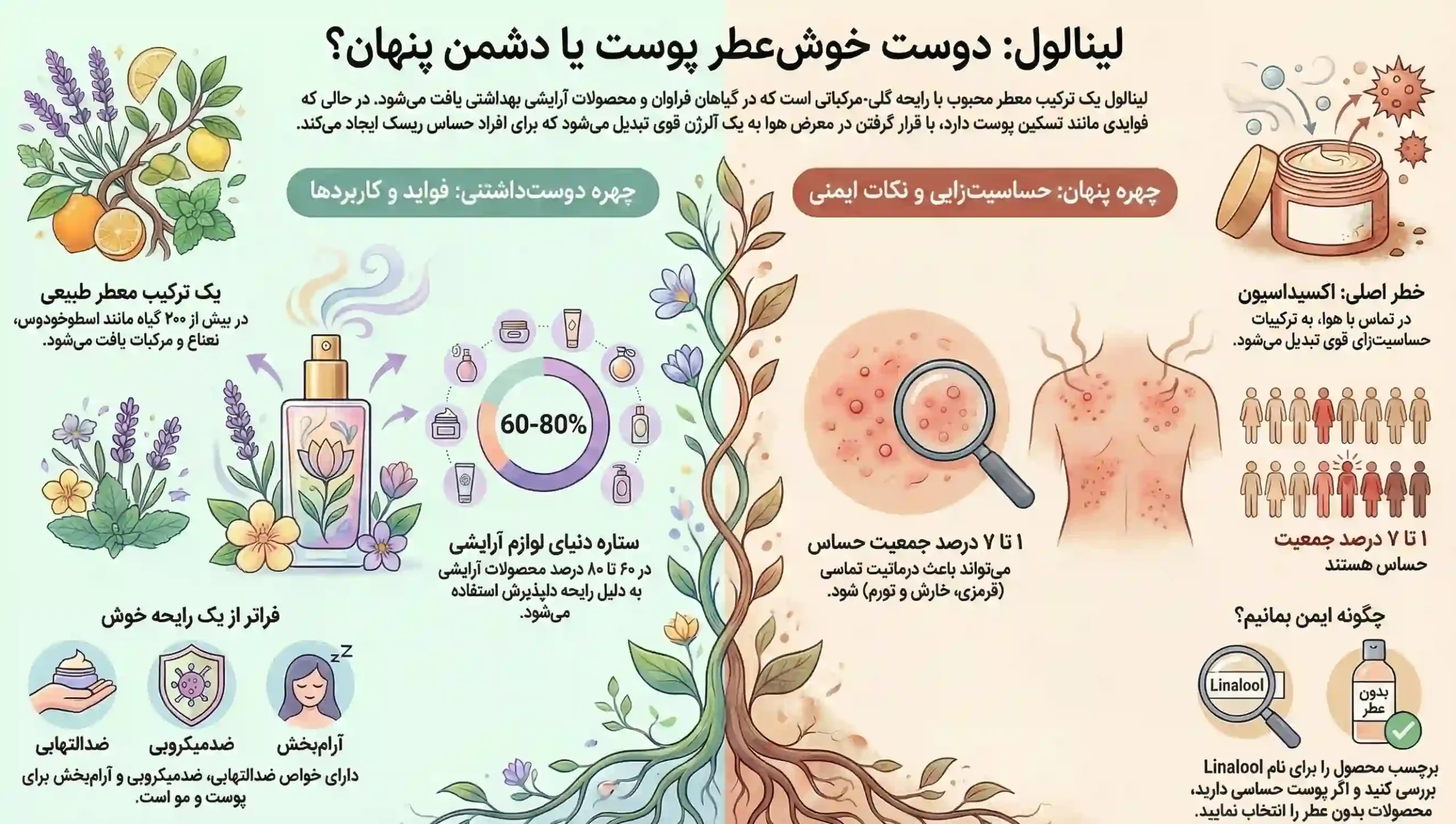 کاربردهای لینالول