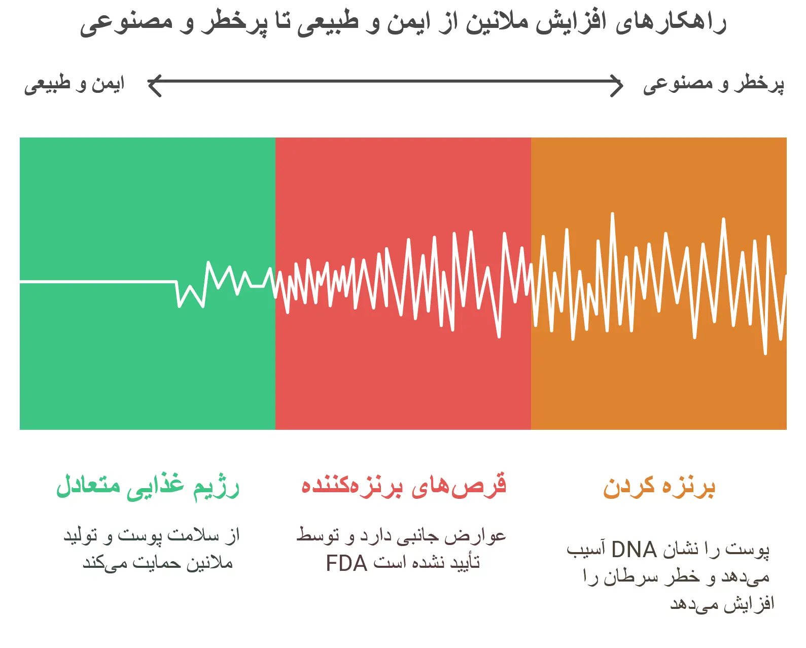 افزایش ملانین: رویکردهای تغذیه‌ای و احتیاطات لازم
