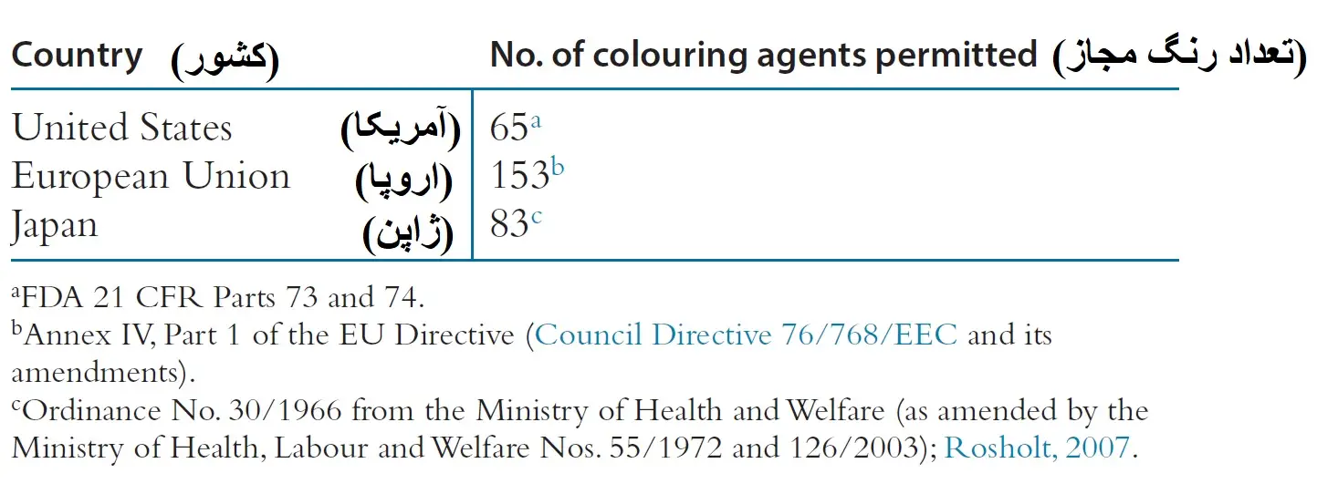 NO COLORING OF AGENTS