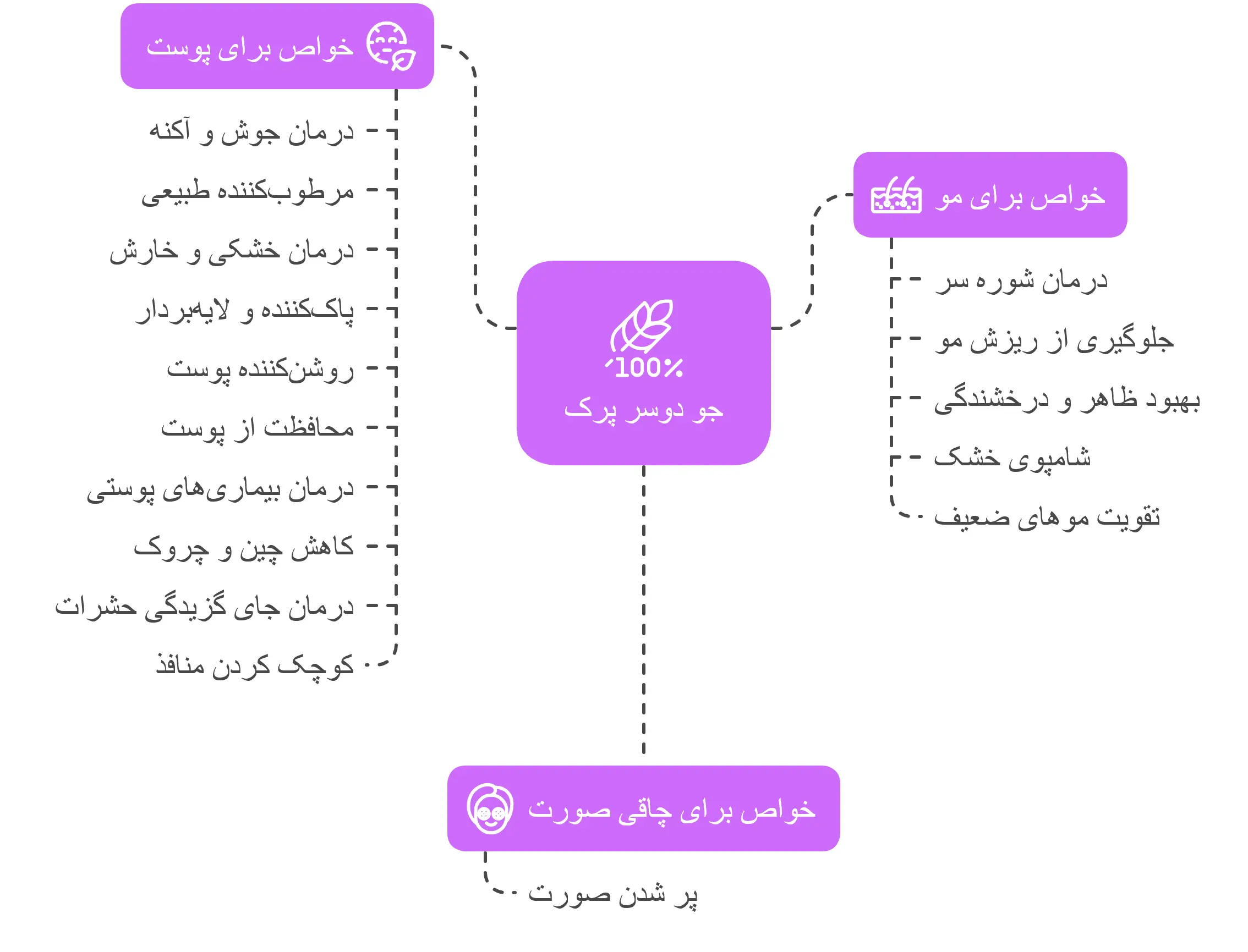 خواص جو پرک (جو دوسر پرک) برای پوست و مو