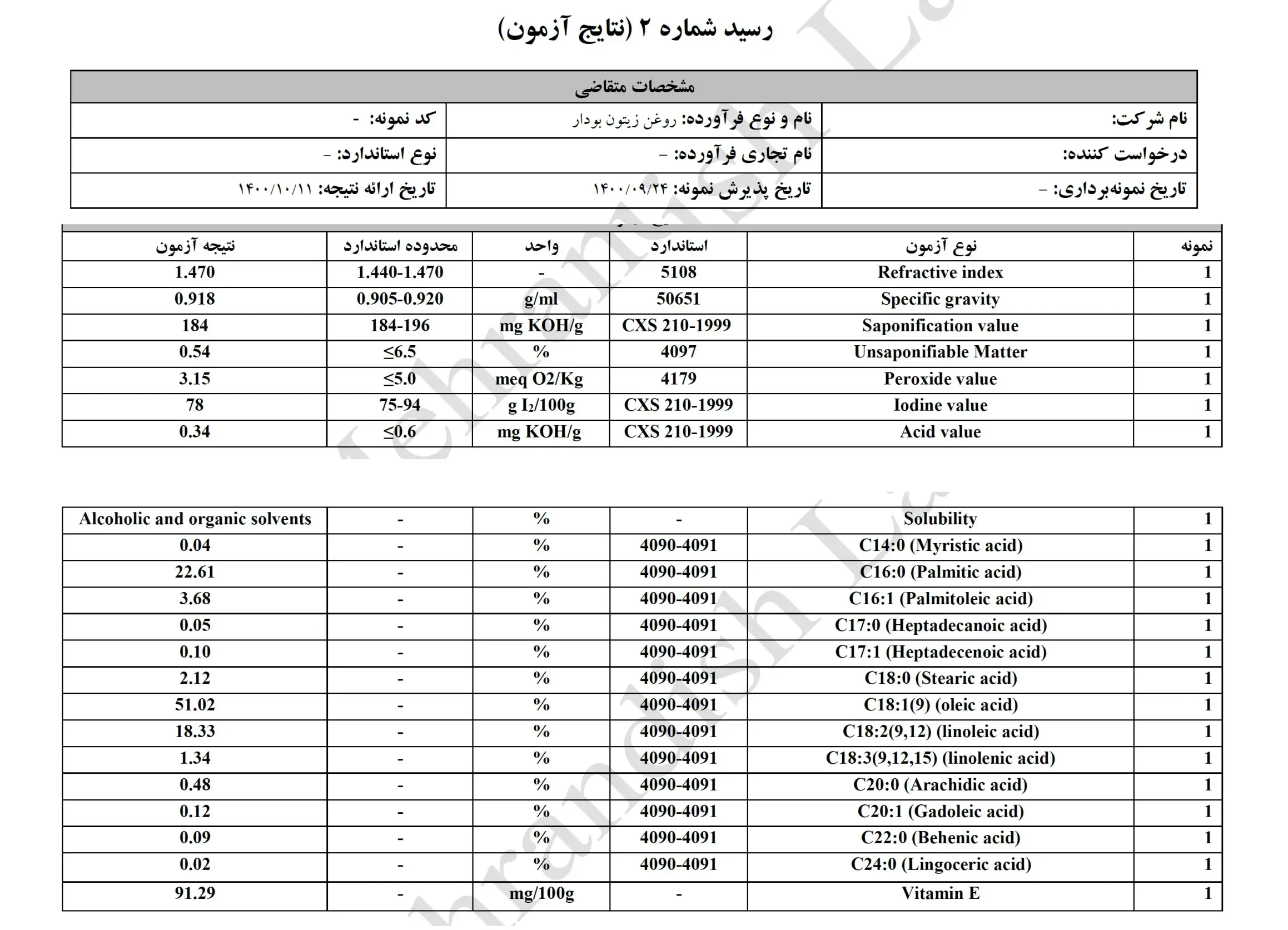 آنالیز روغن زیتون بودار