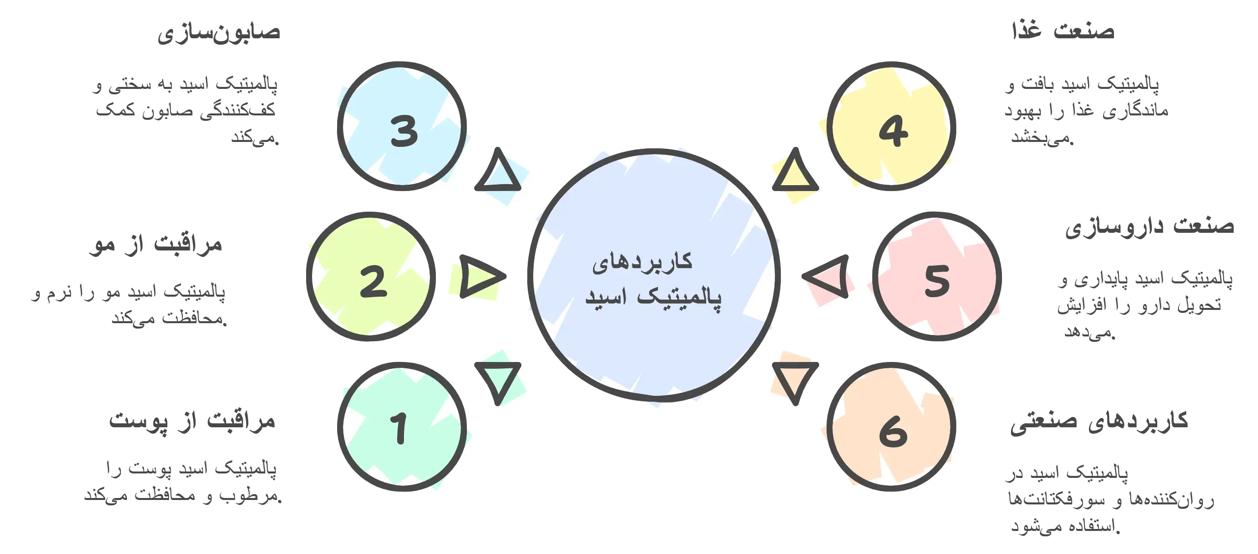 کاربردها و فواید پالمیتیک اسید در محصولات آرایشی و بهداشتی