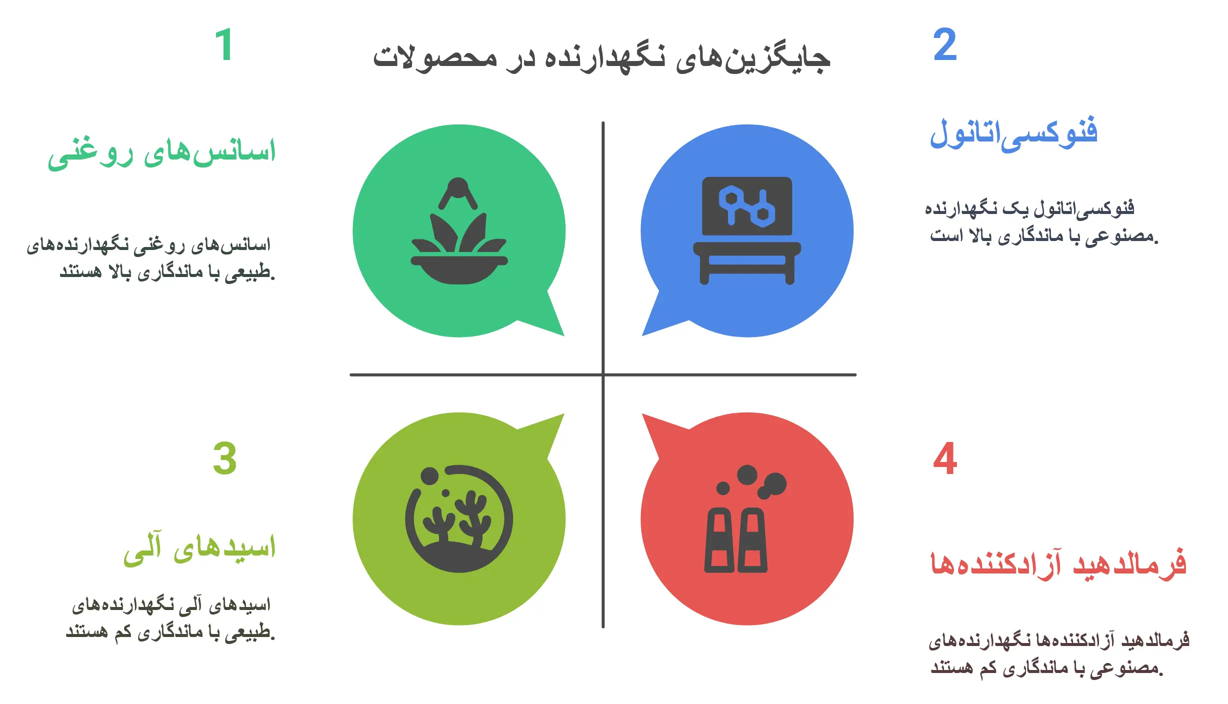 جایگزین‌های پارابن در فرمولاسیون محصولات