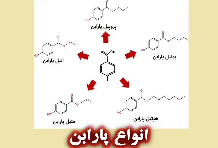 انواع پارابن‌ ها