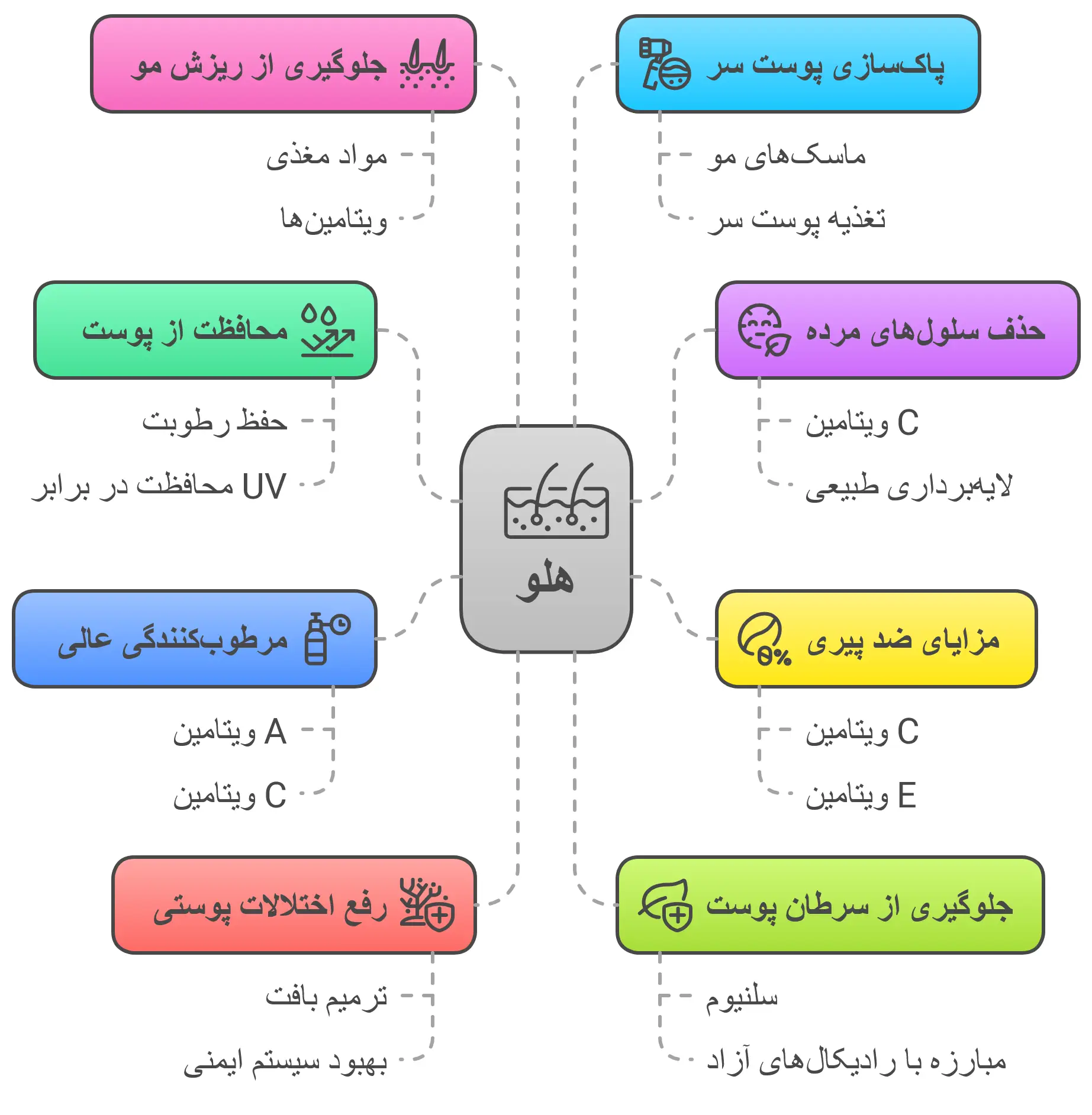 روغن هسته هلو در تولید محصولات آرایشی 2 فواید میوه هلو برای پوست و مو