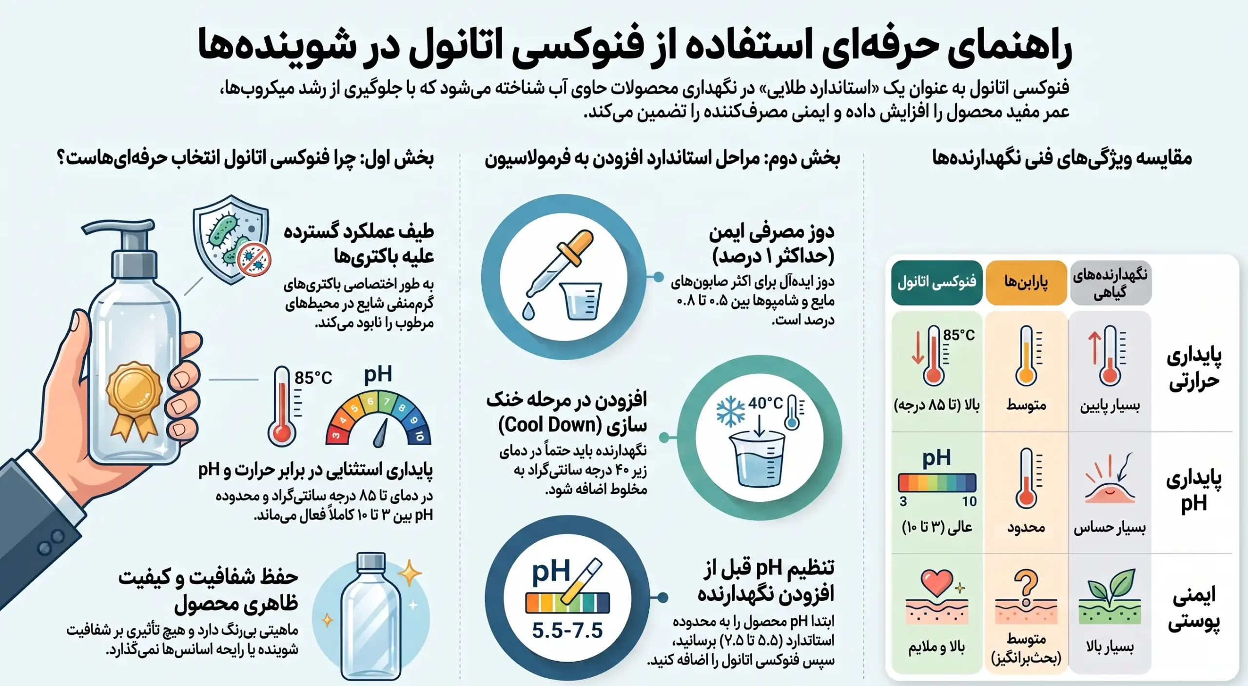 کاربردهای فنوکسی اتانول در شوینده ها